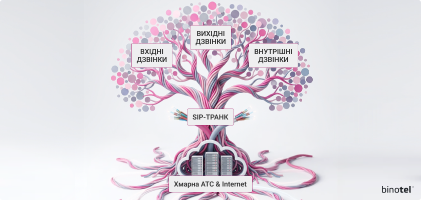 IP-телефонія для бізнесу