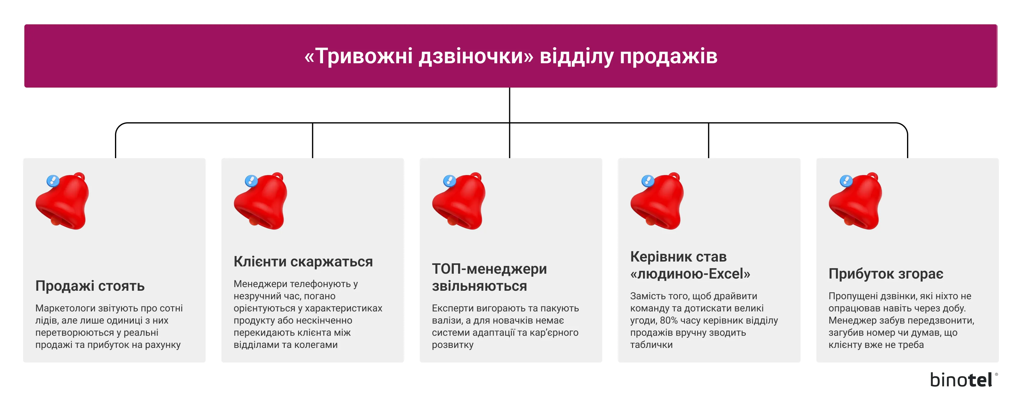 IP-телефонія для бізнесу