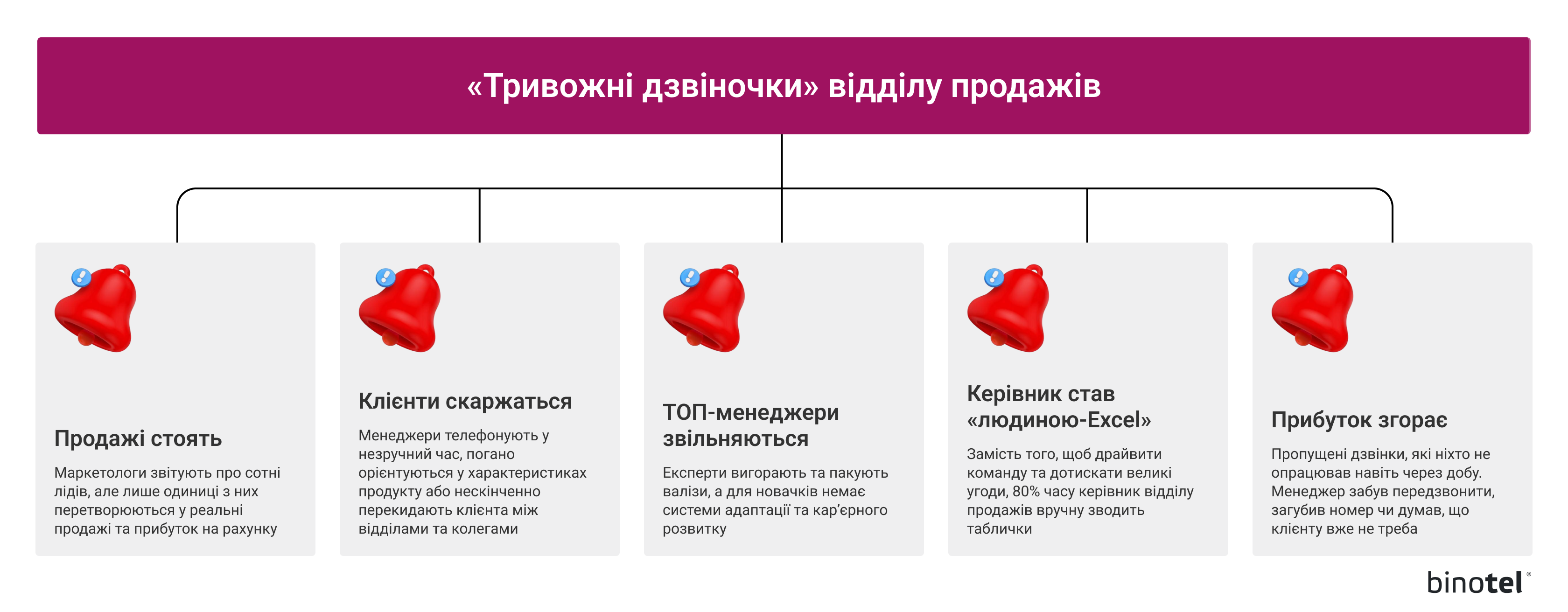 IP-телефонія для бізнесу