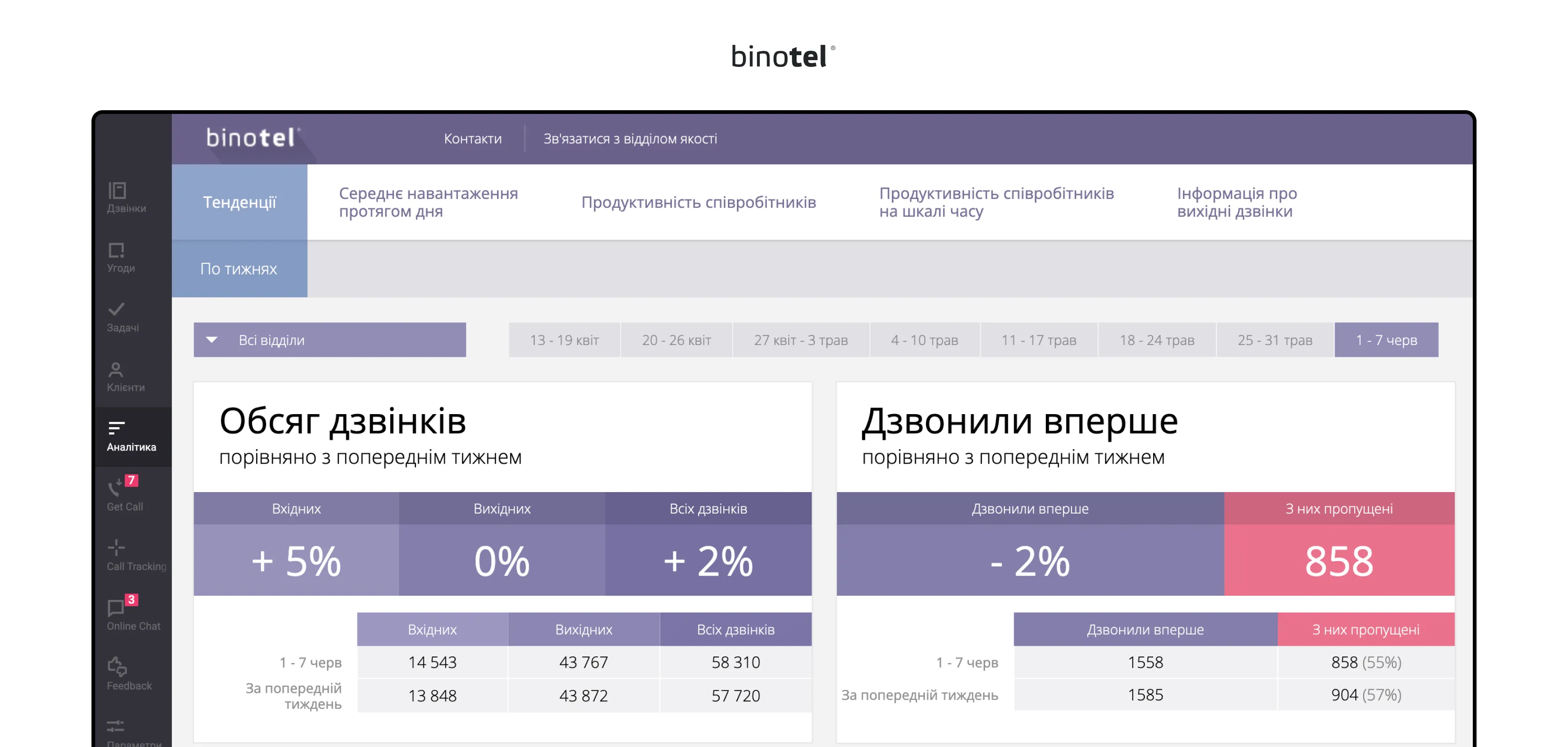 IP-телефонія для бізнесу