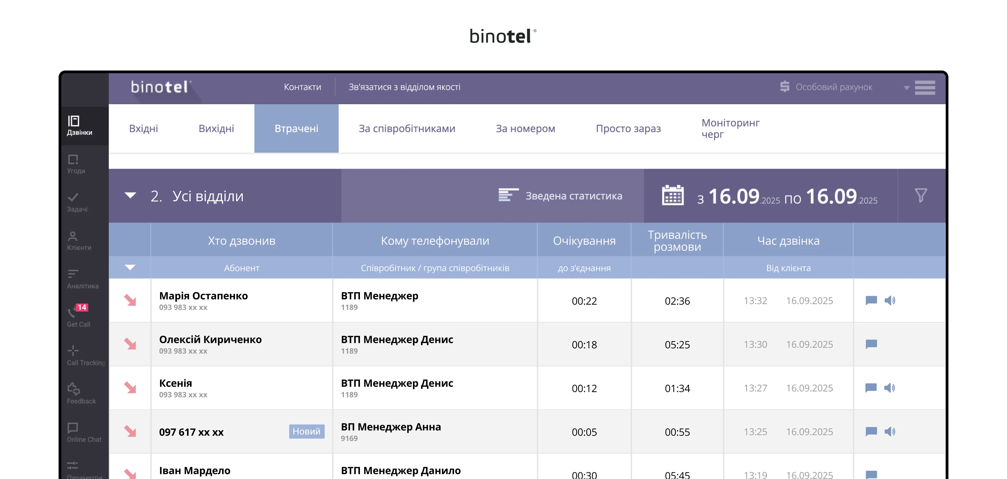 IP-телефонія для бізнесу