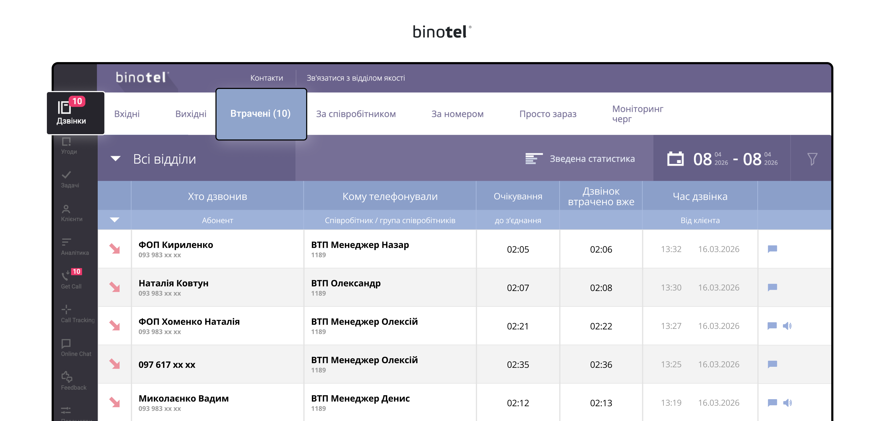 IP-телефонія для бізнесу
