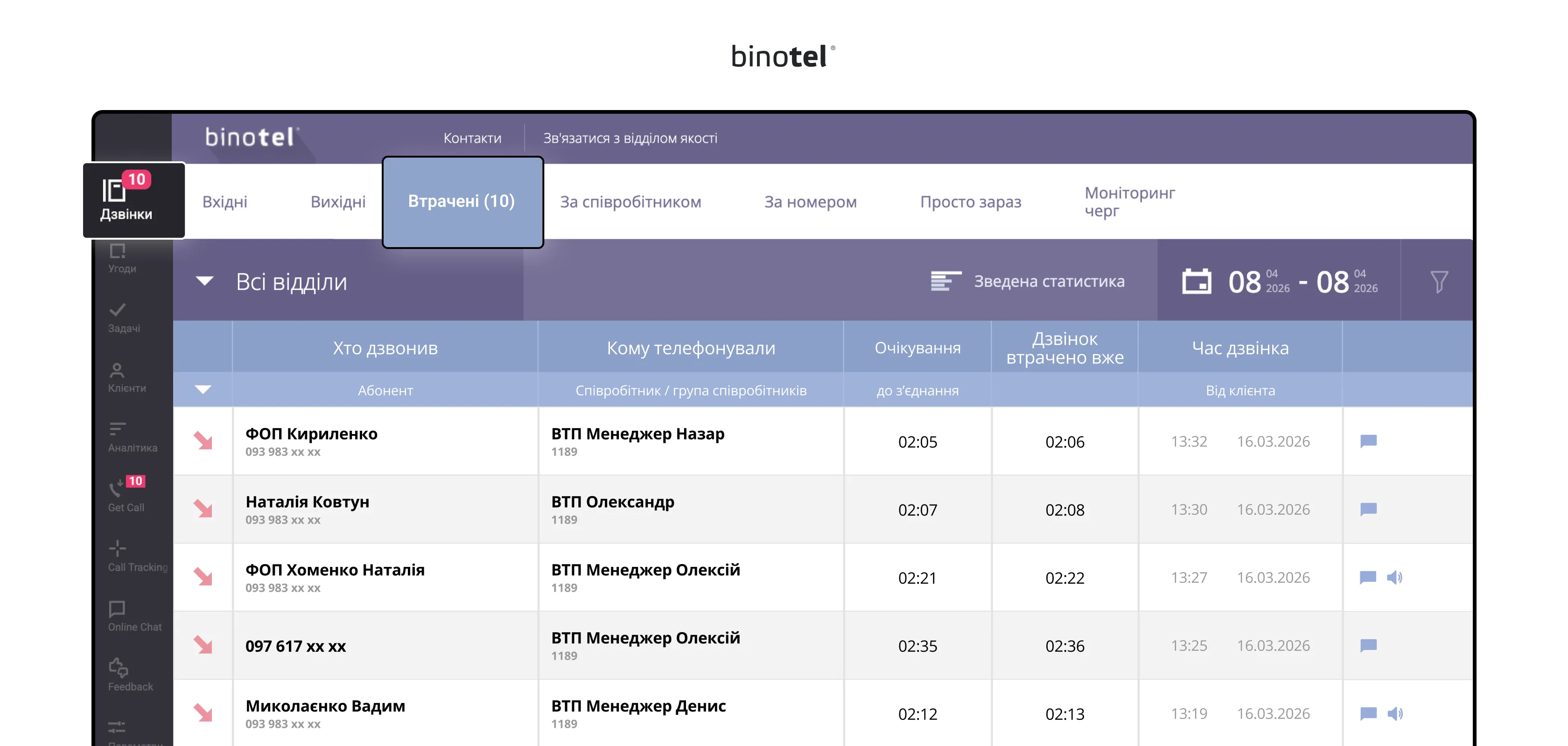 IP-телефонія для бізнесу
