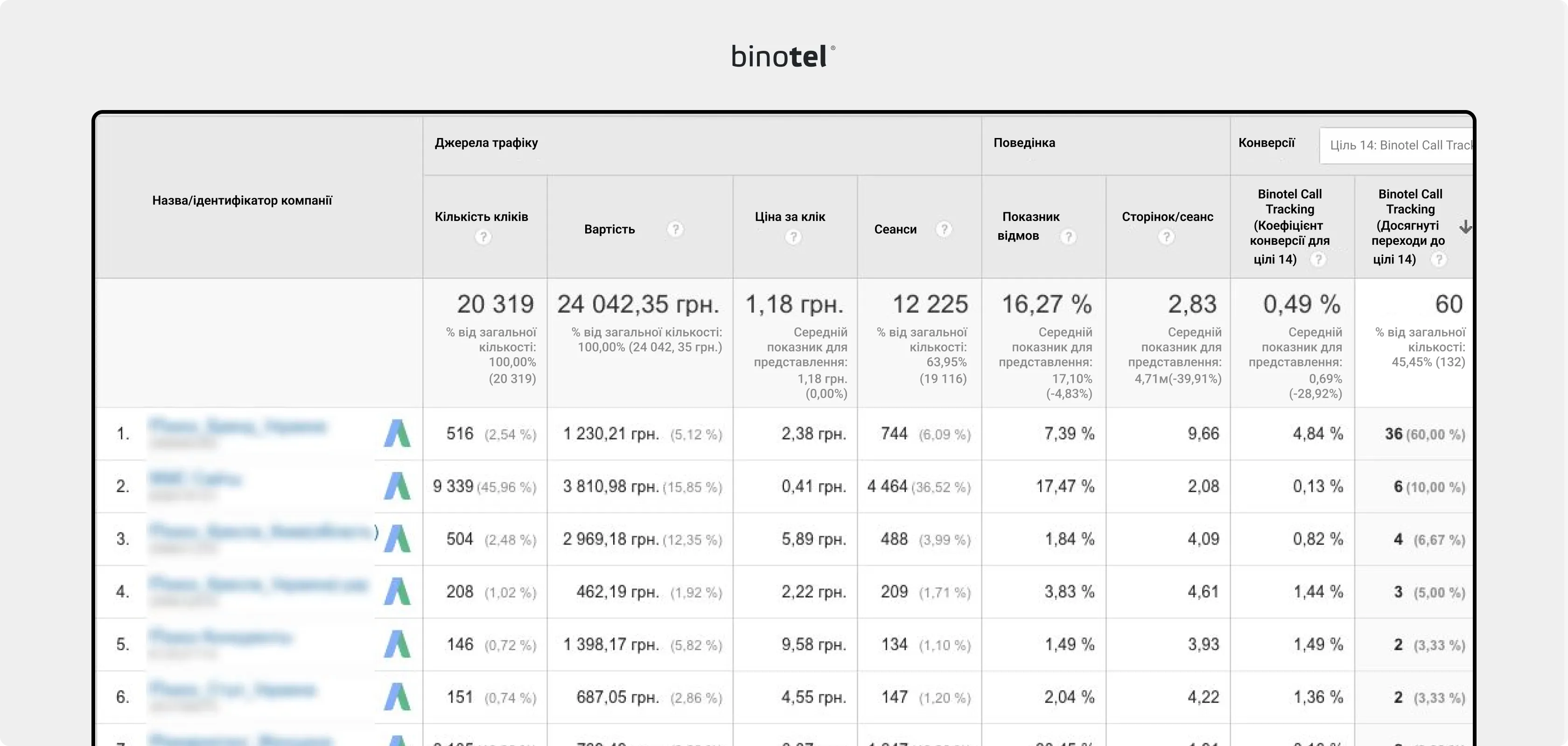 IP-телефонія для бізнесу