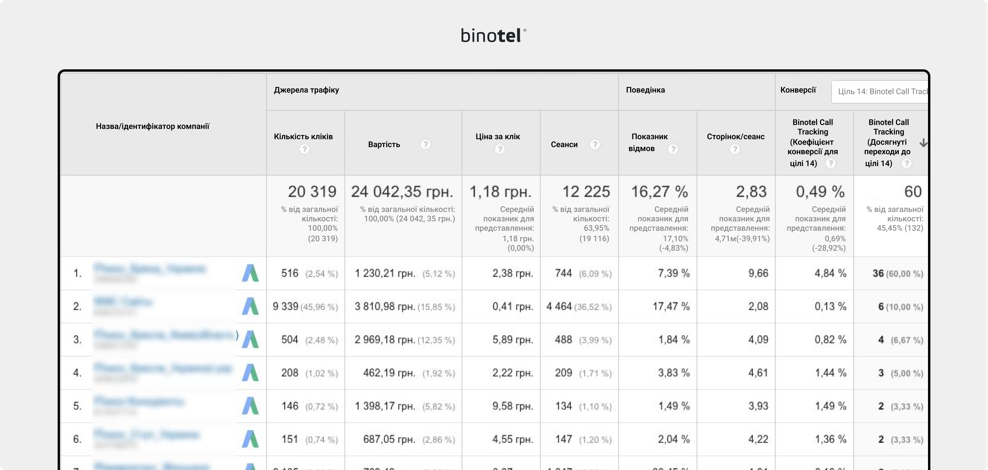 IP-телефонія для бізнесу