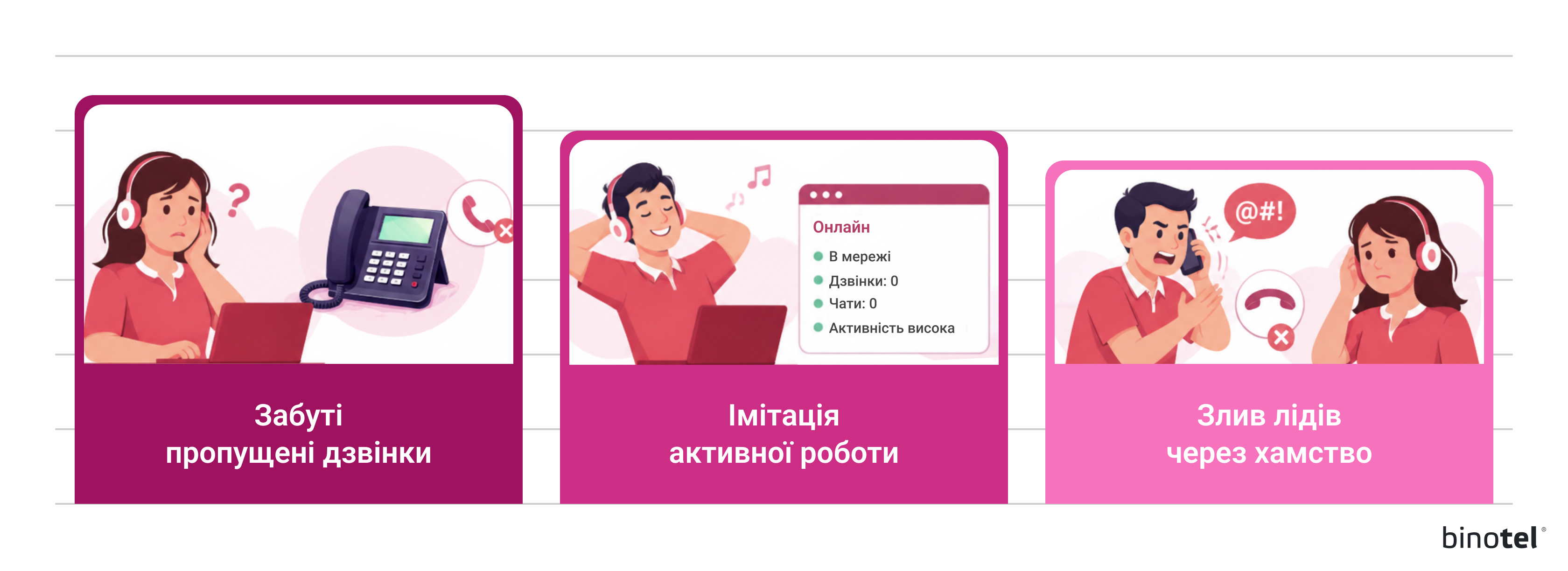 IP-телефонія для бізнесу