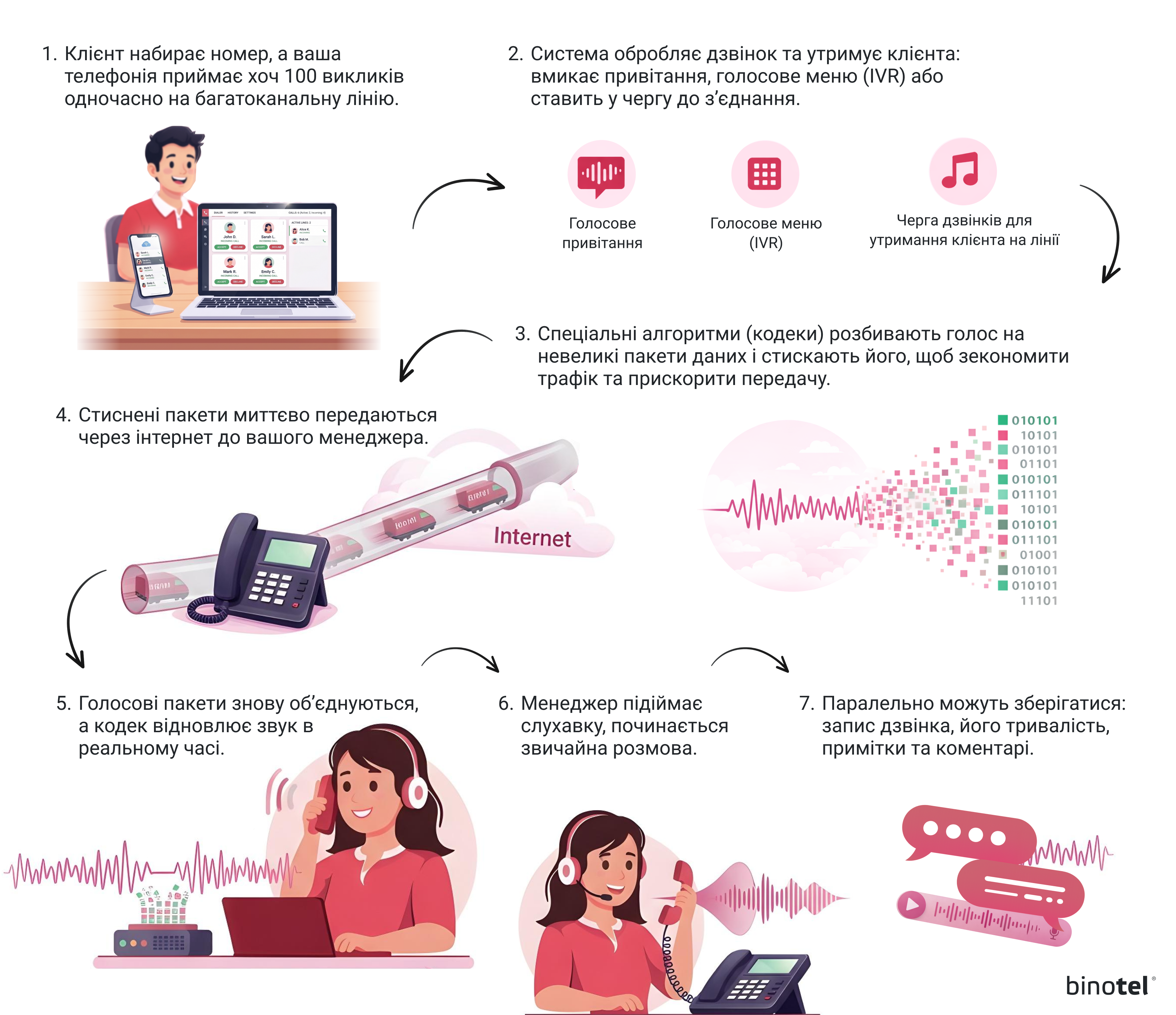IP-телефонія для бізнесу