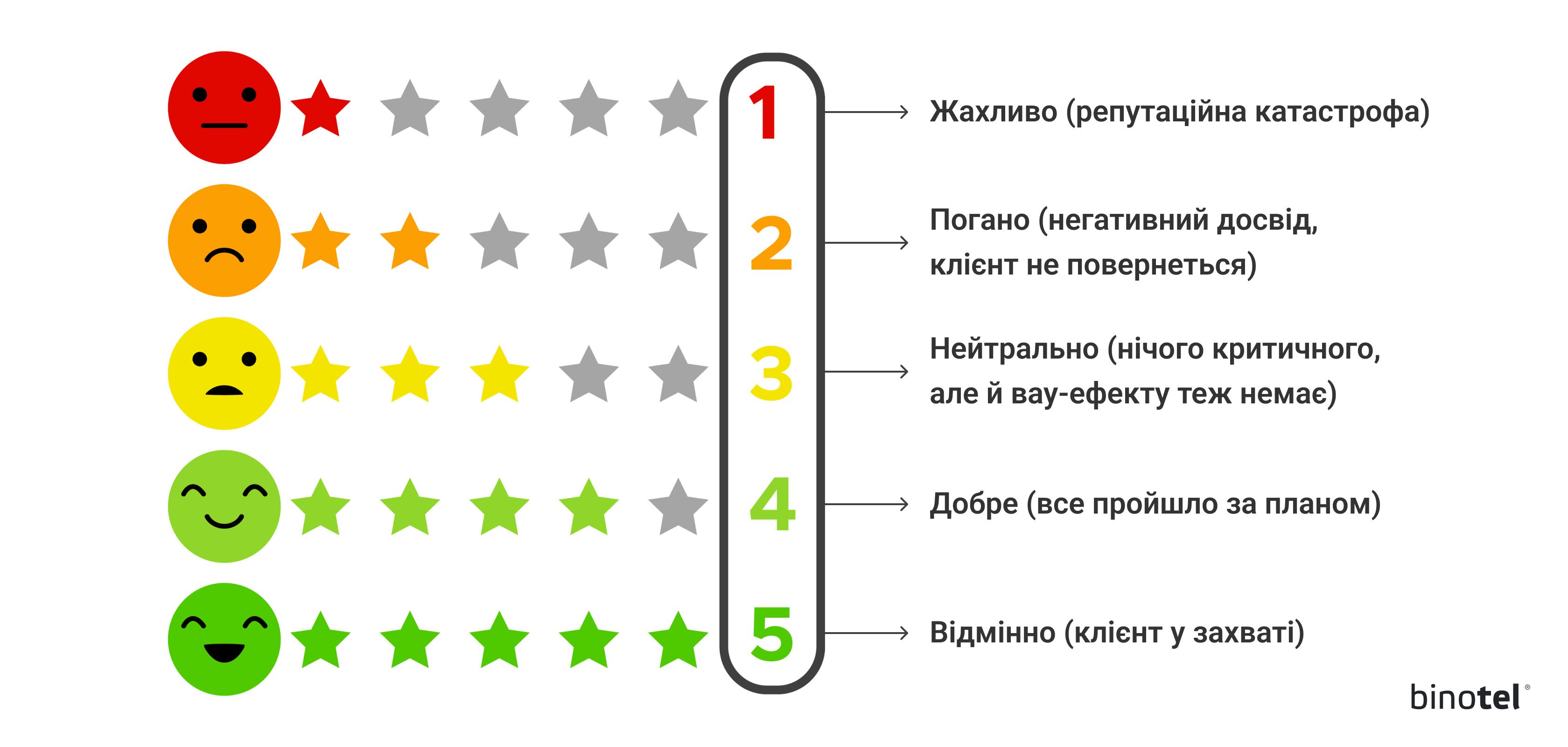 IP-телефонія для бізнесу