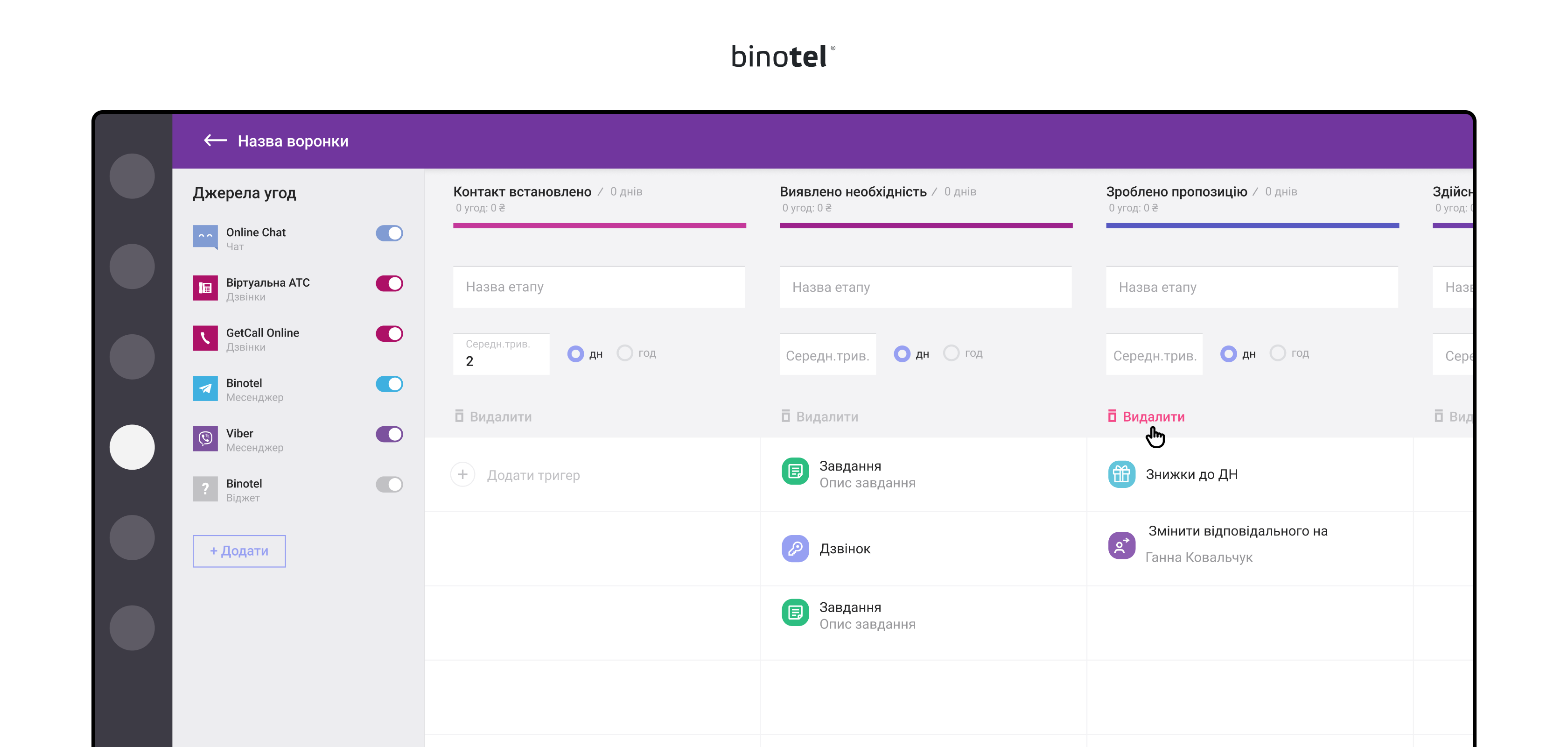 IP-телефонія для бізнесу