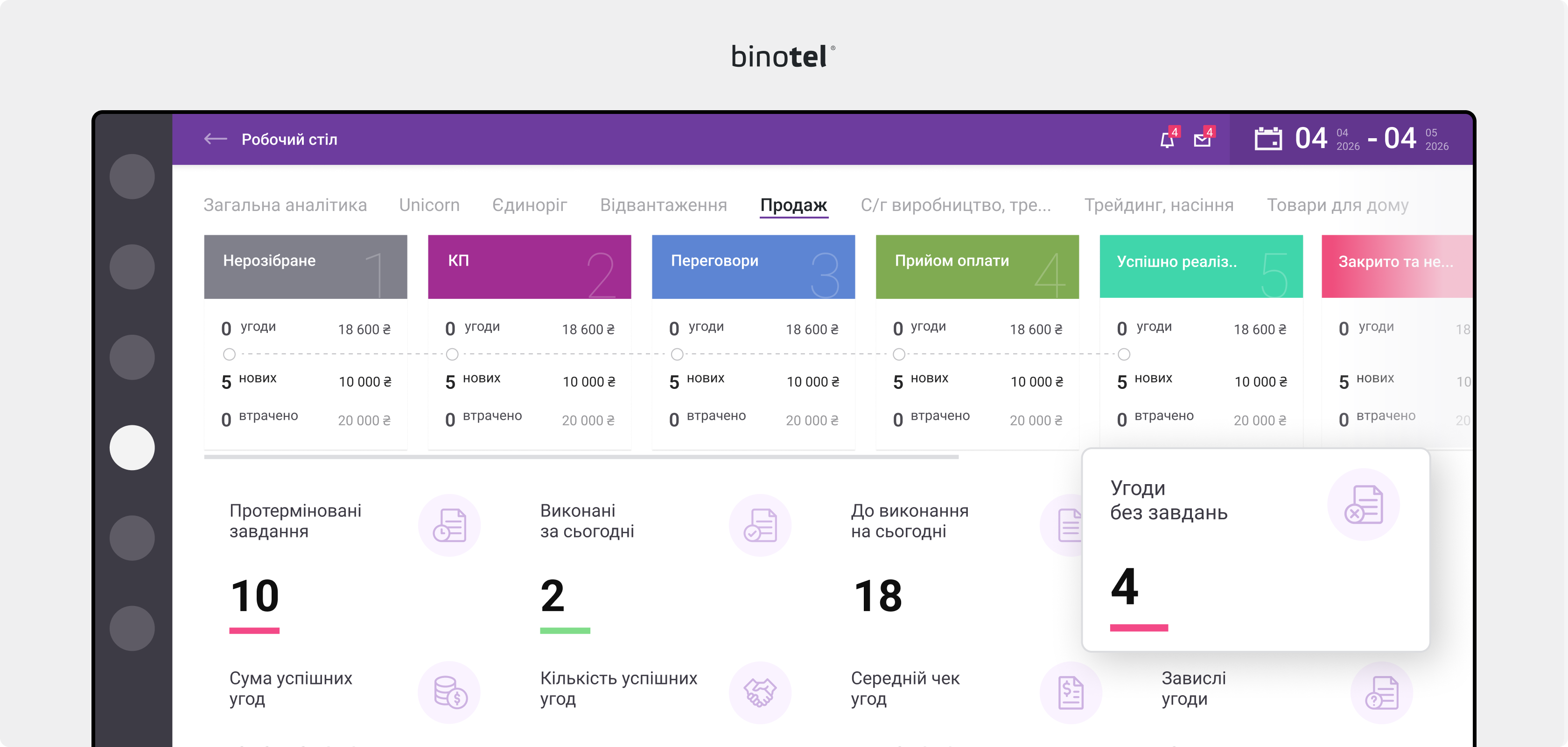 IP-телефонія для бізнесу