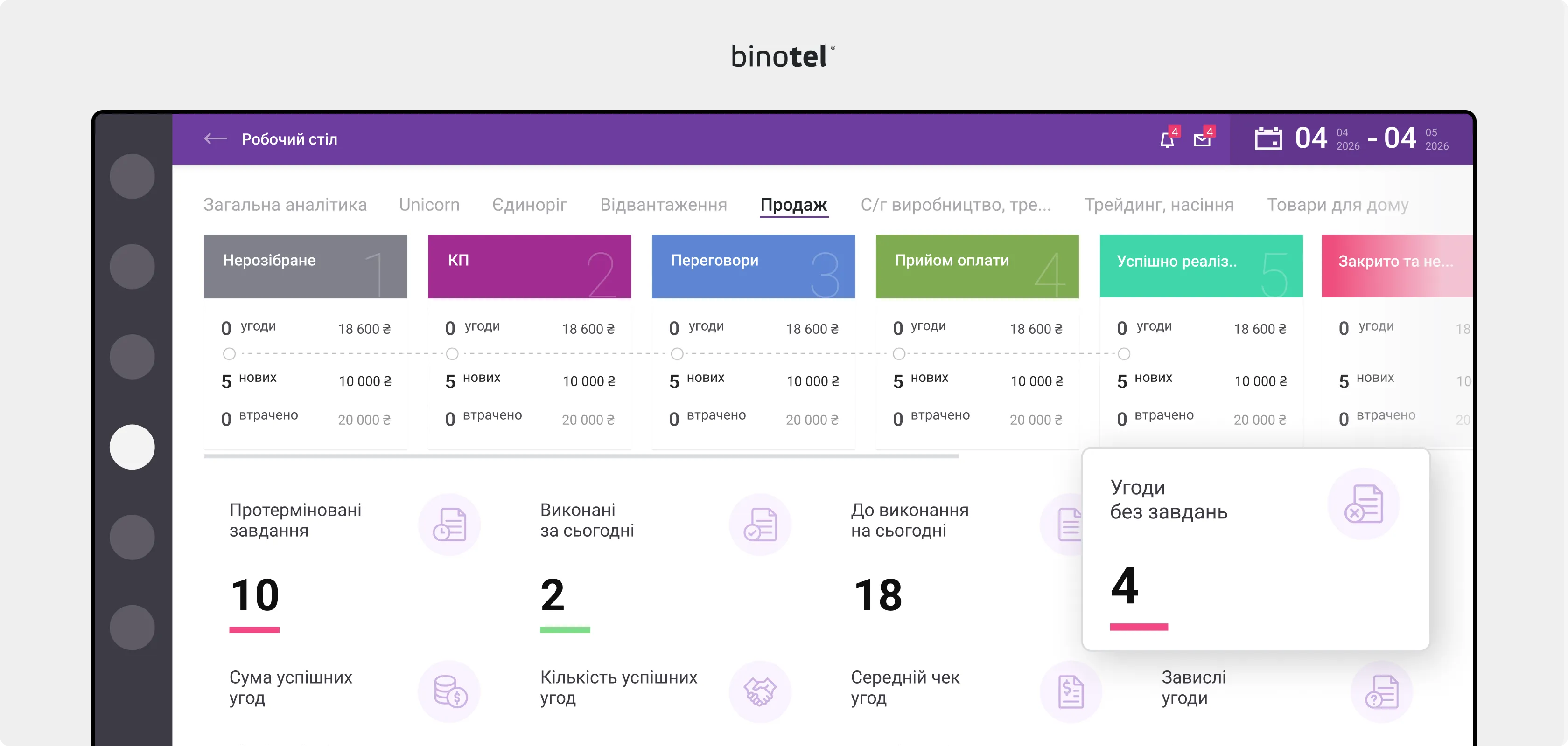 IP-телефонія для бізнесу