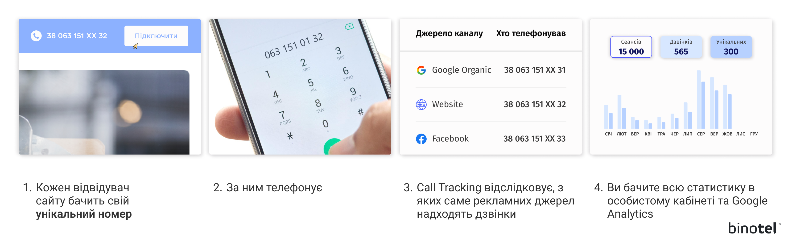 IP-телефонія для бізнесу