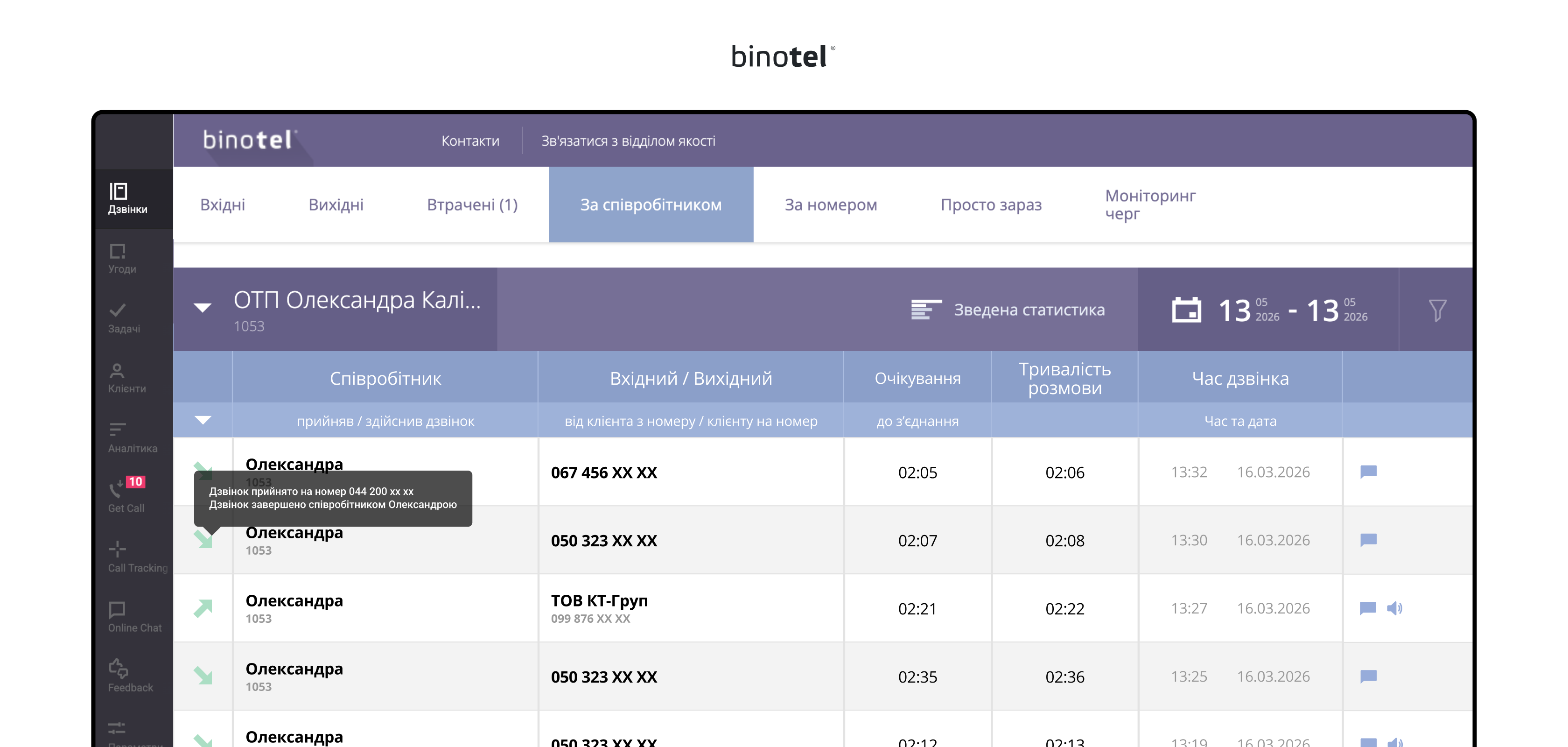 IP-телефонія для бізнесу