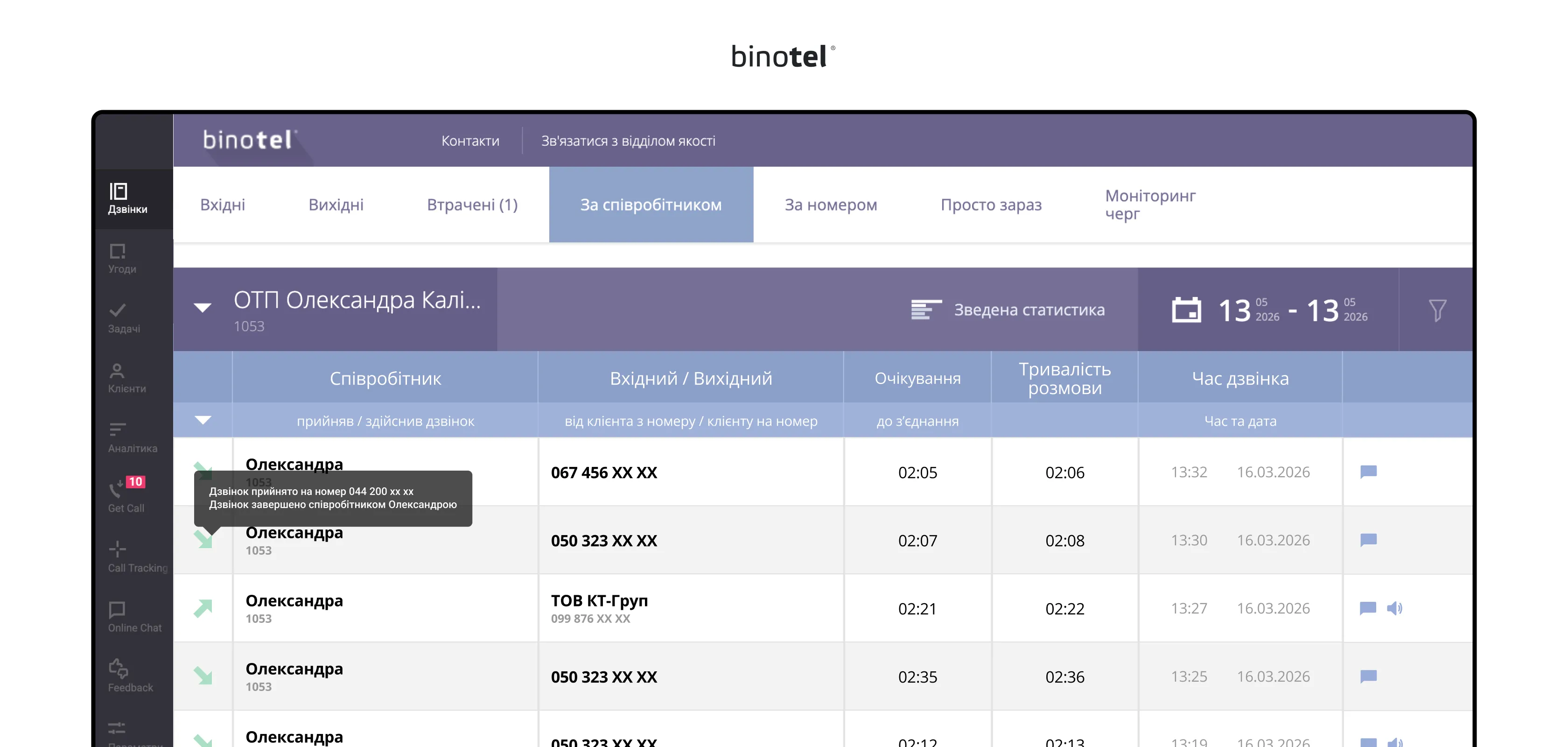 IP-телефонія для бізнесу