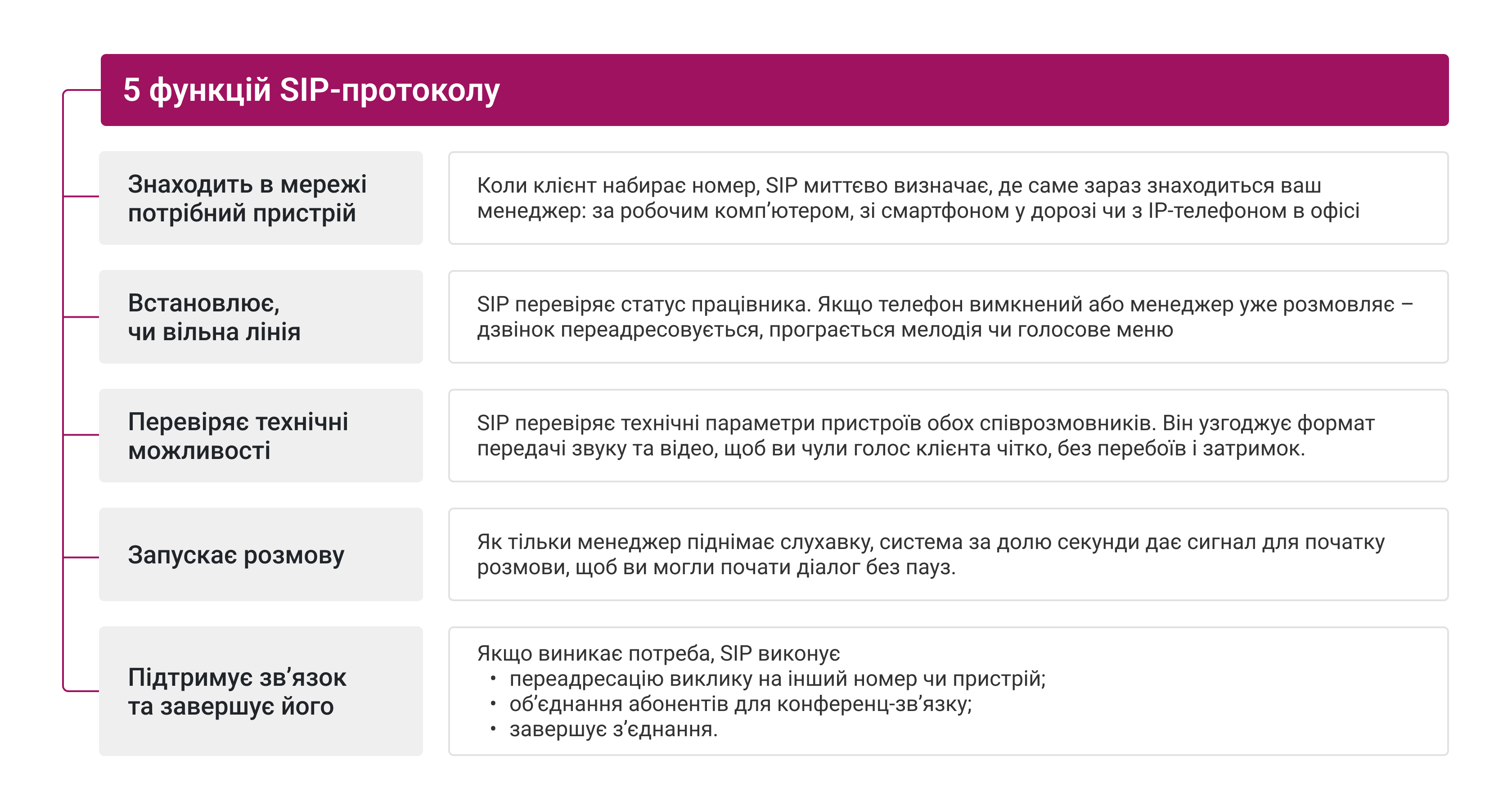 IP-телефония для бизнеса