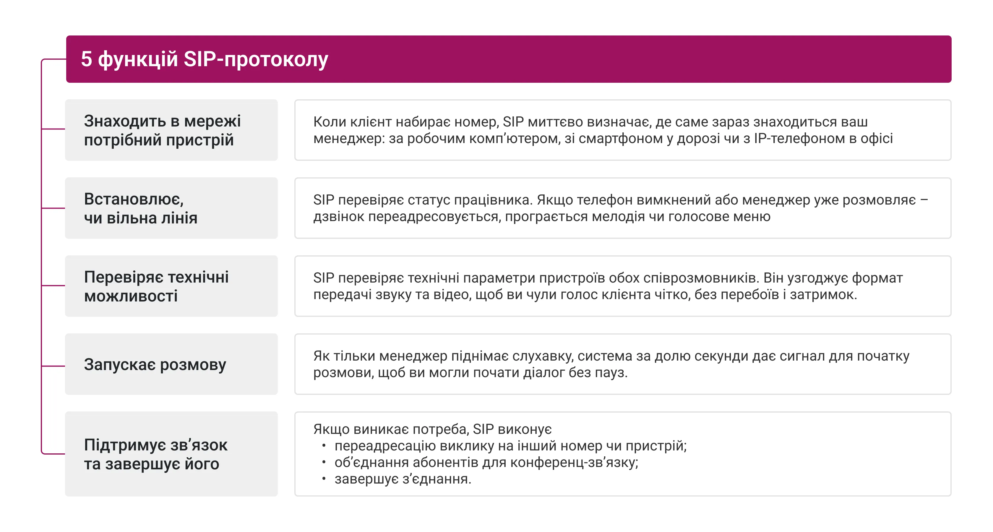 IP-телефония для бизнеса