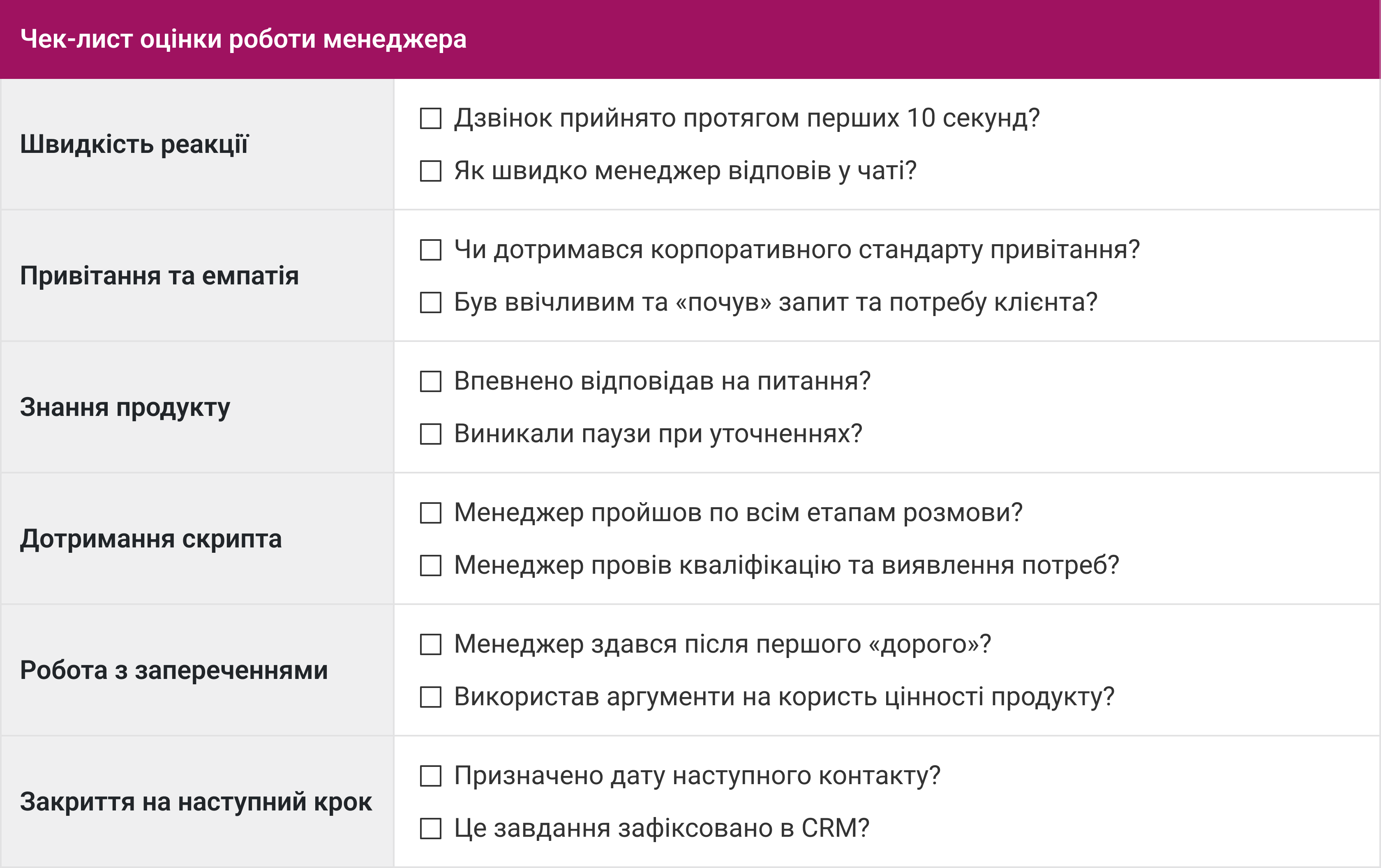 IP-телефонія для бізнесу