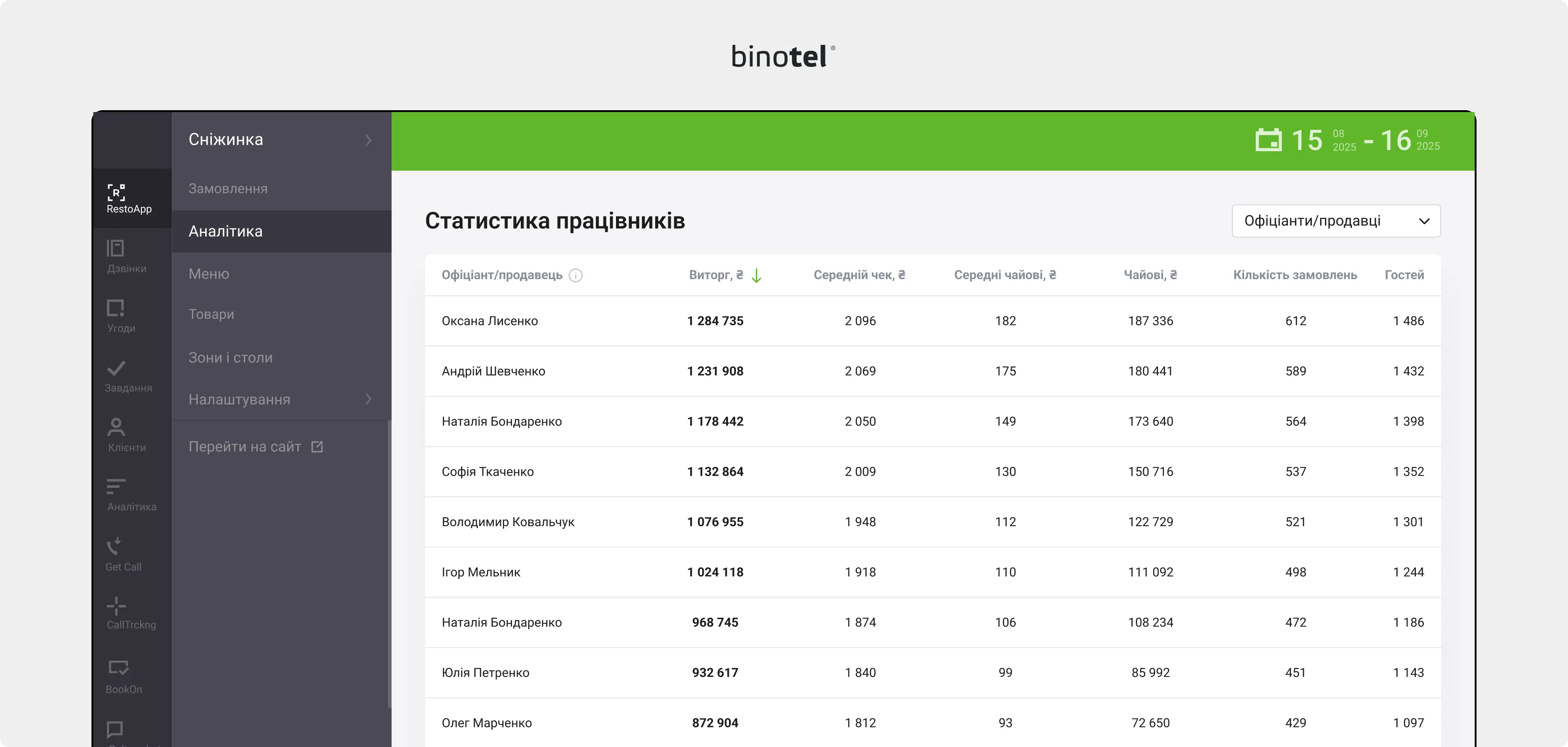 IP-телефонія для бізнесу
