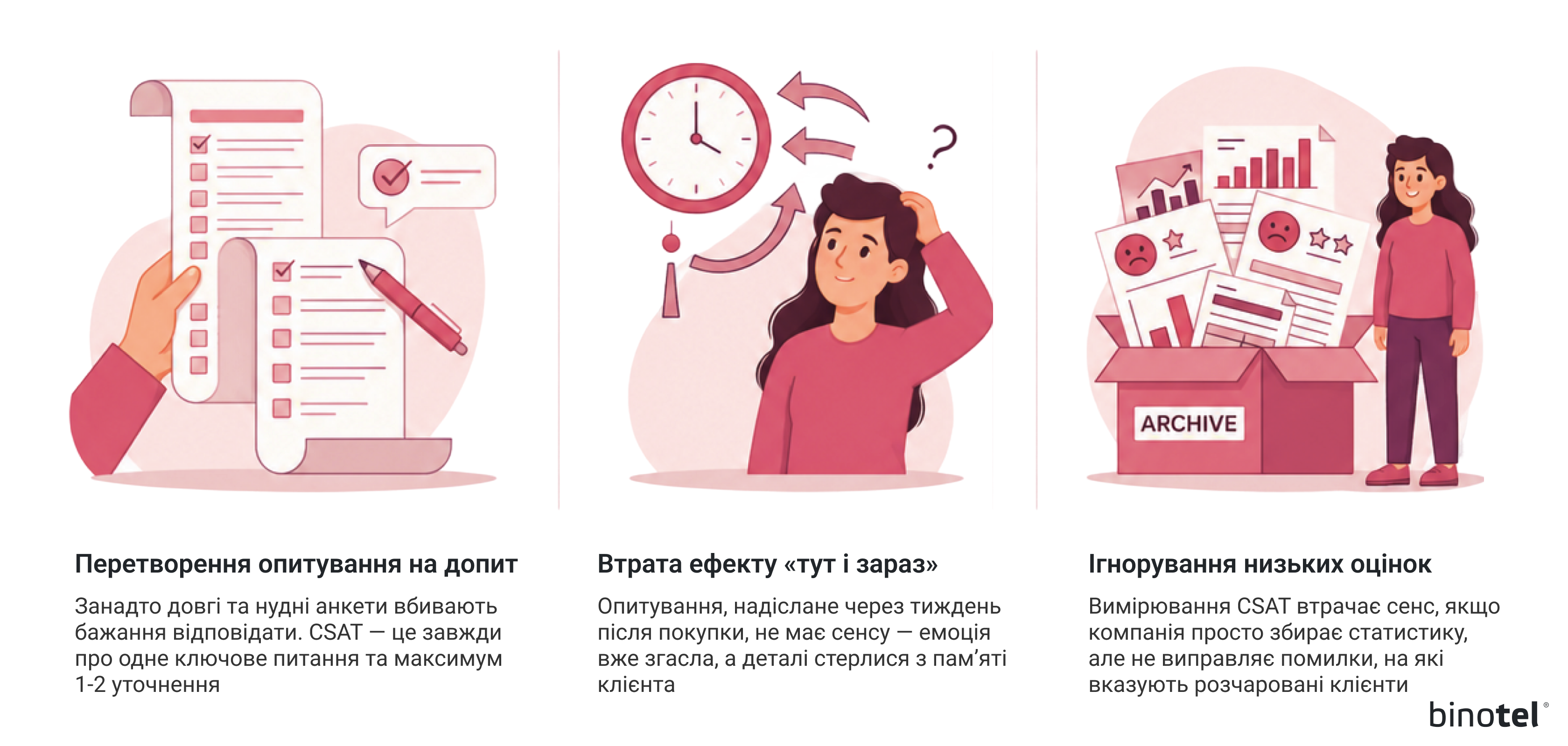 IP-телефонія для бізнесу