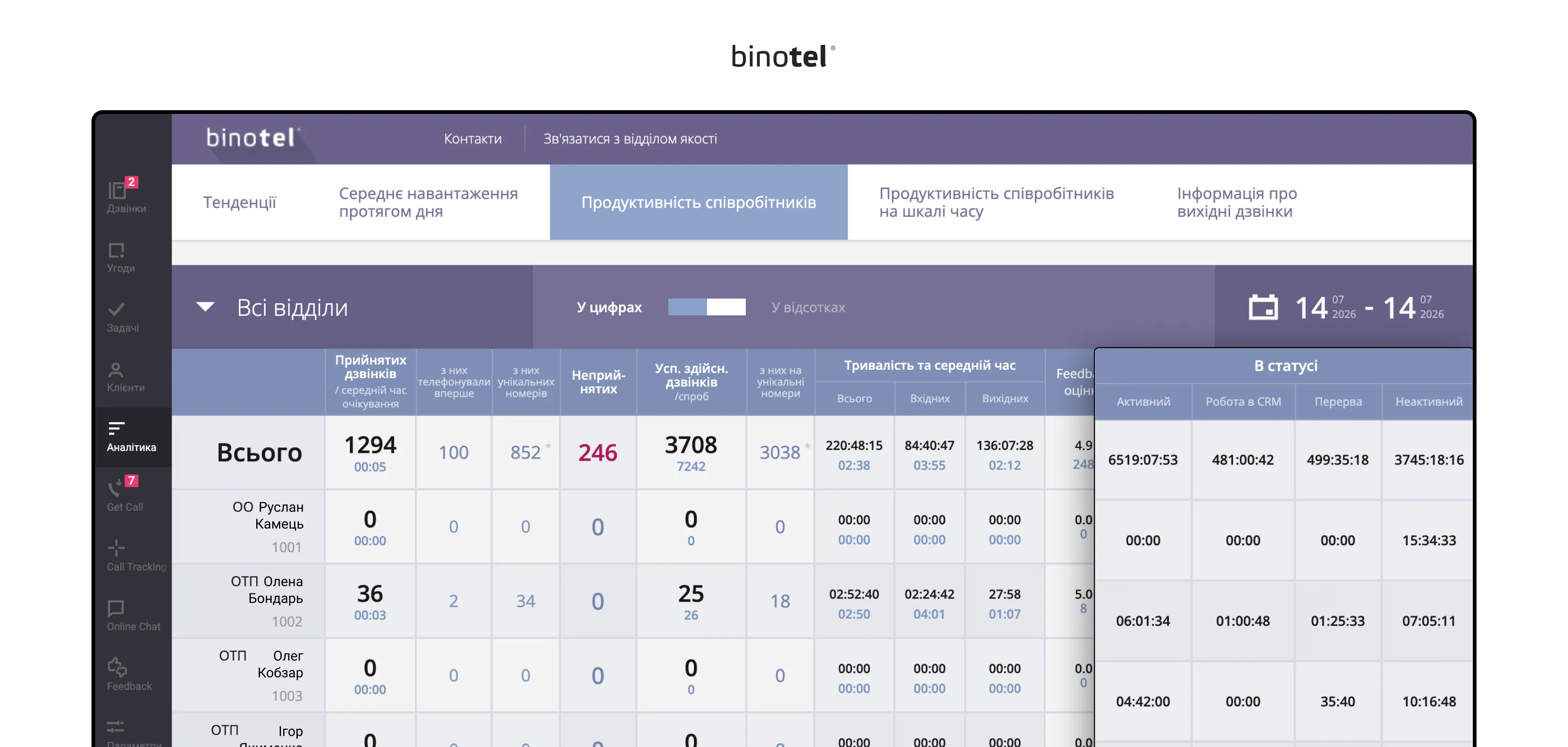 IP-телефонія для бізнесу