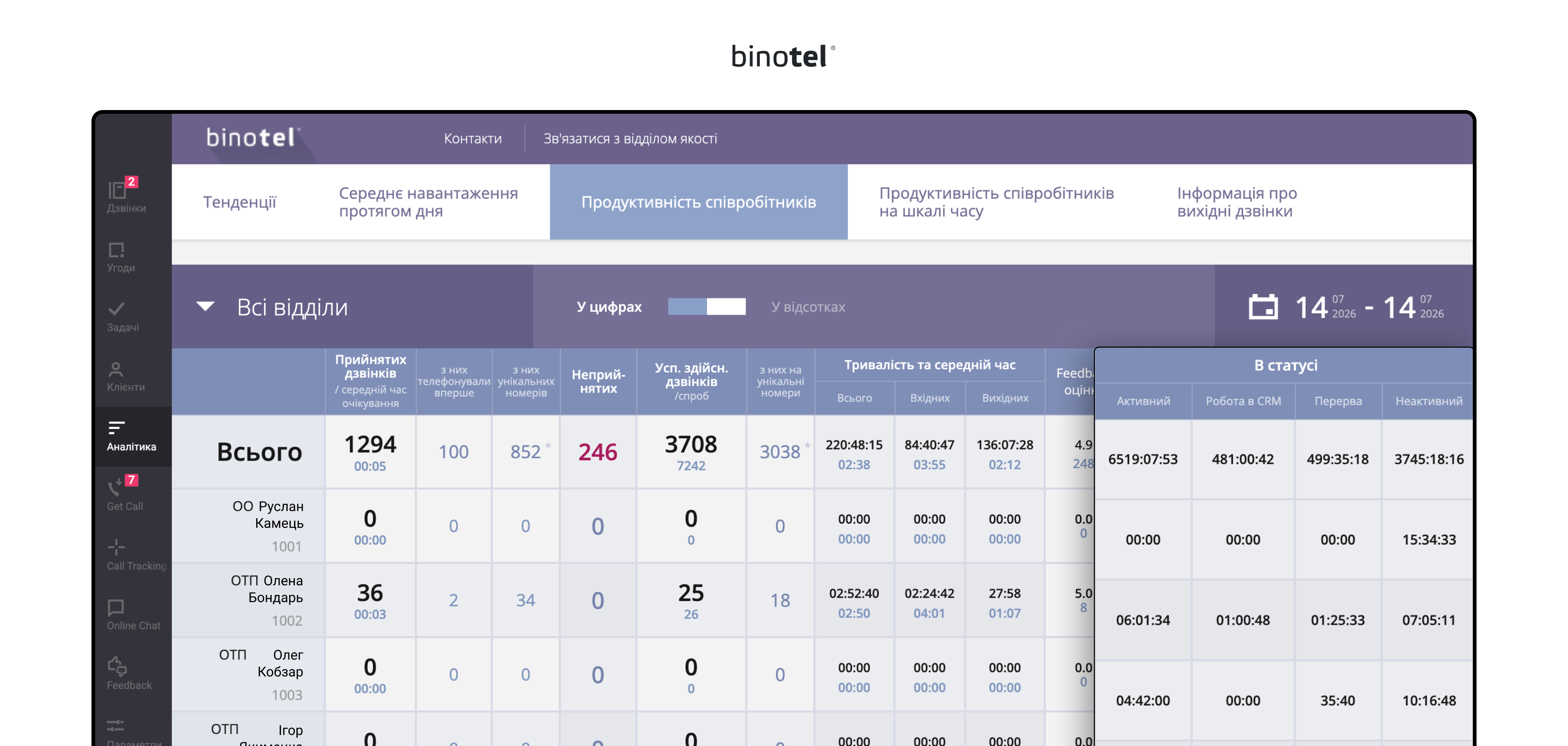 IP-телефонія для бізнесу