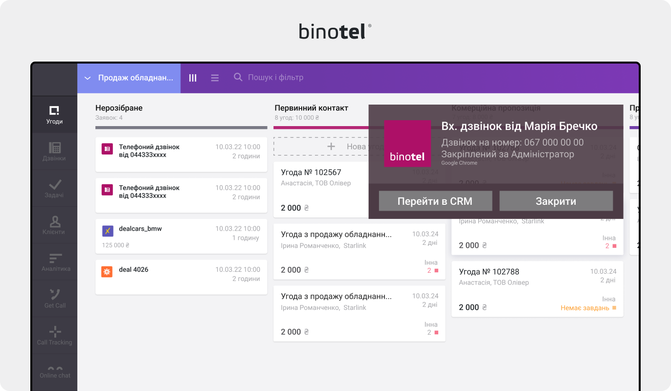 IP-телефонія для бізнесу