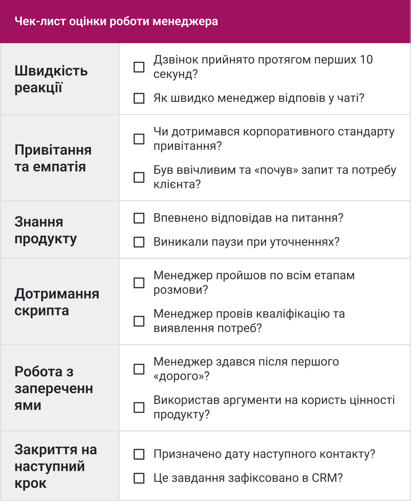 IP-телефонія для бізнесу