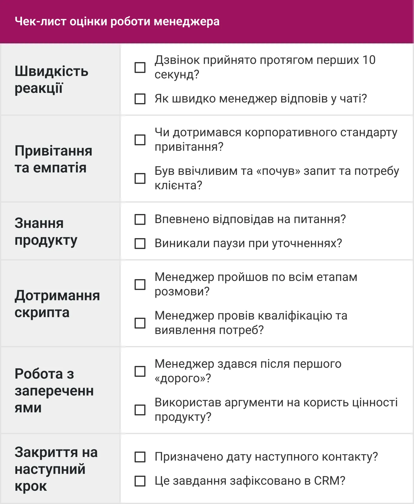 IP-телефонія для бізнесу