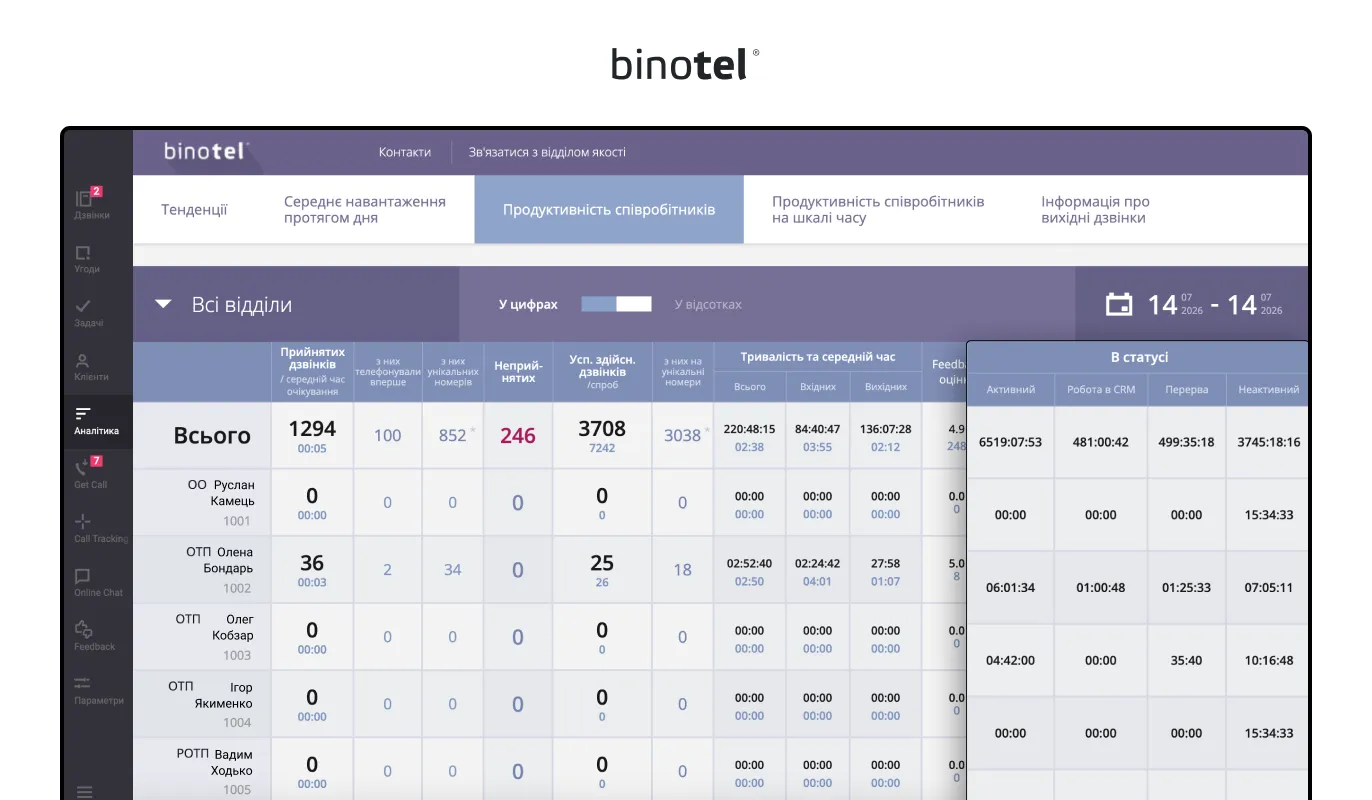 IP-телефонія для бізнесу