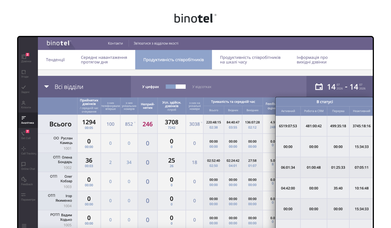 IP-телефонія для бізнесу