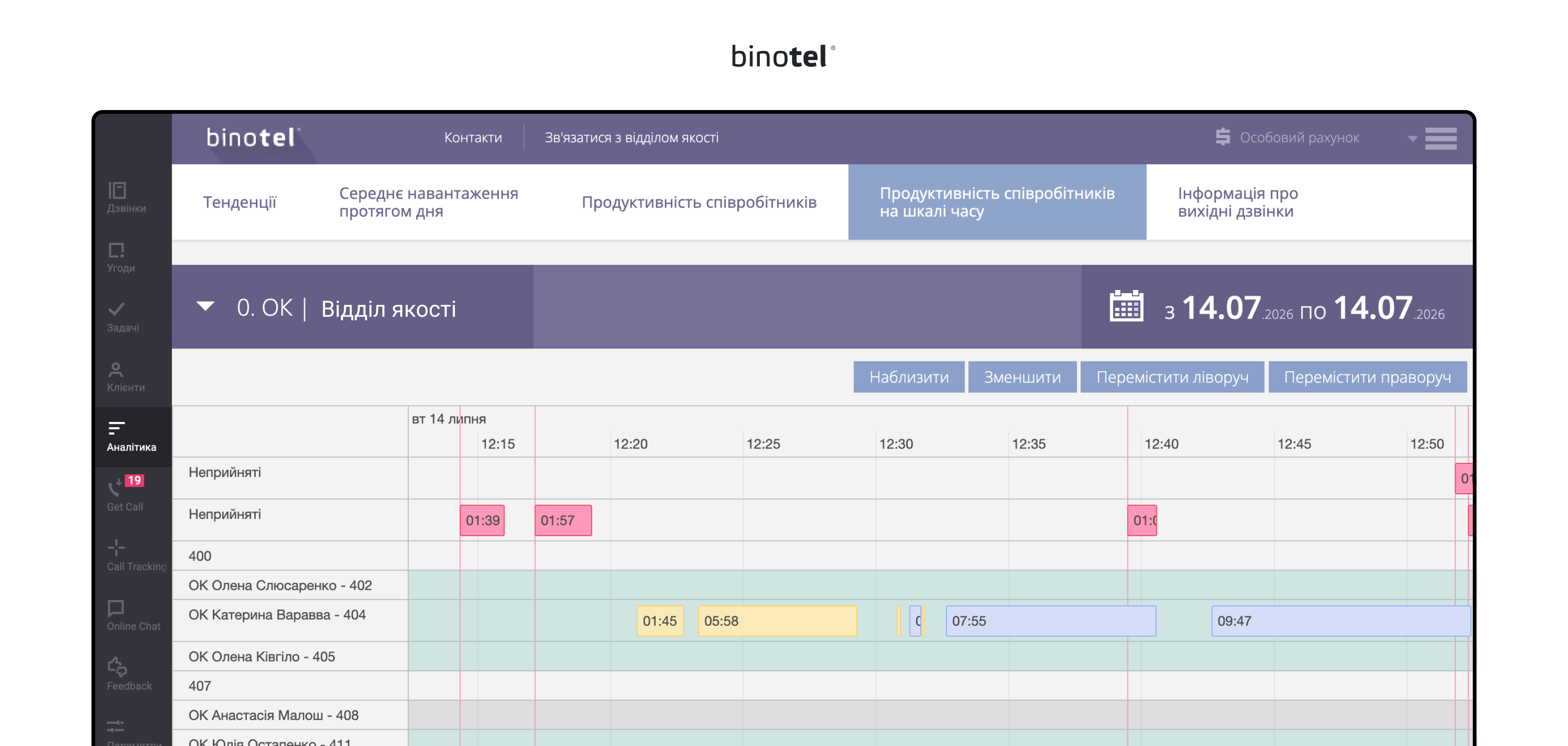 IP-телефонія для бізнесу