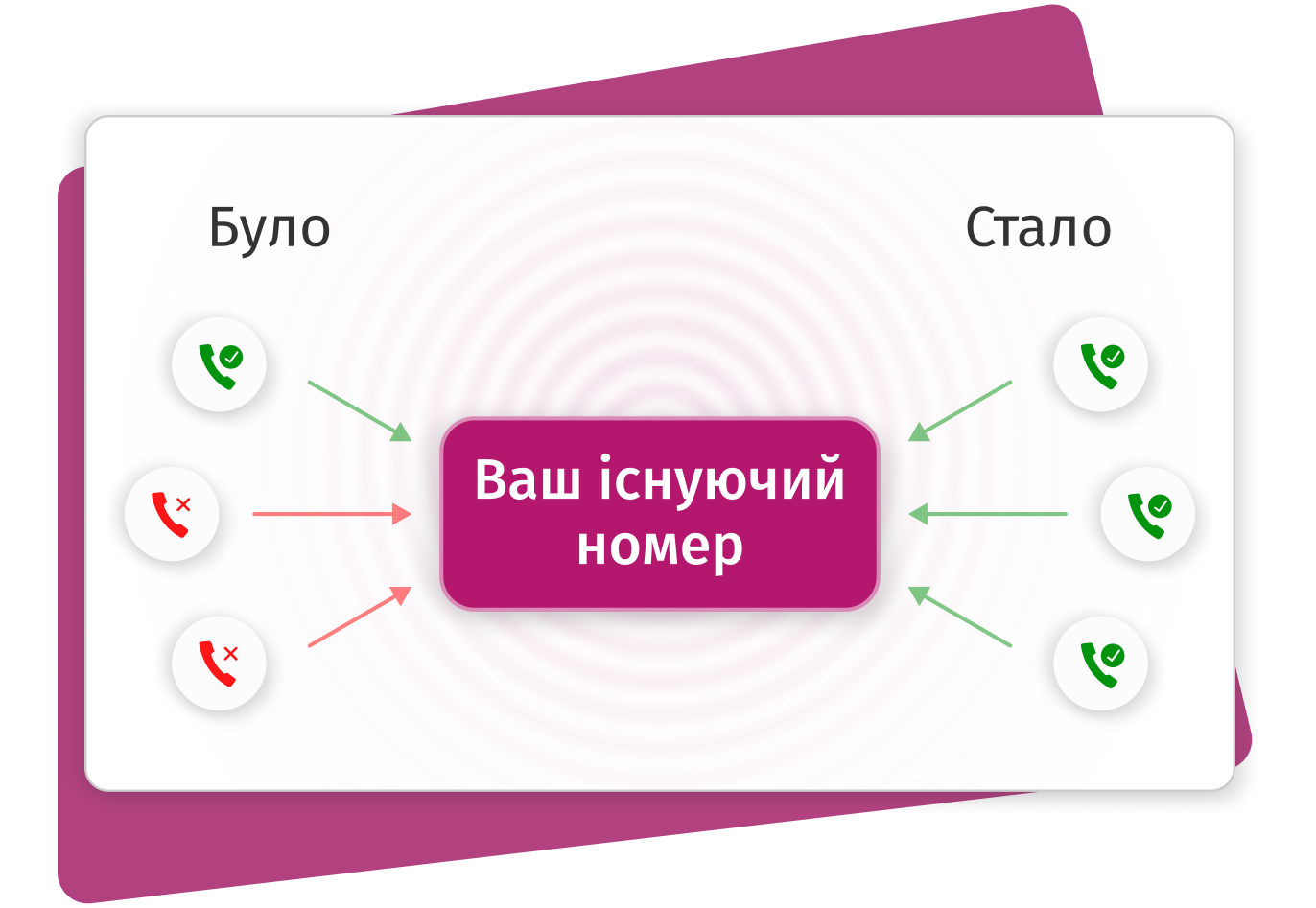 IP-телефонія для бізнесу