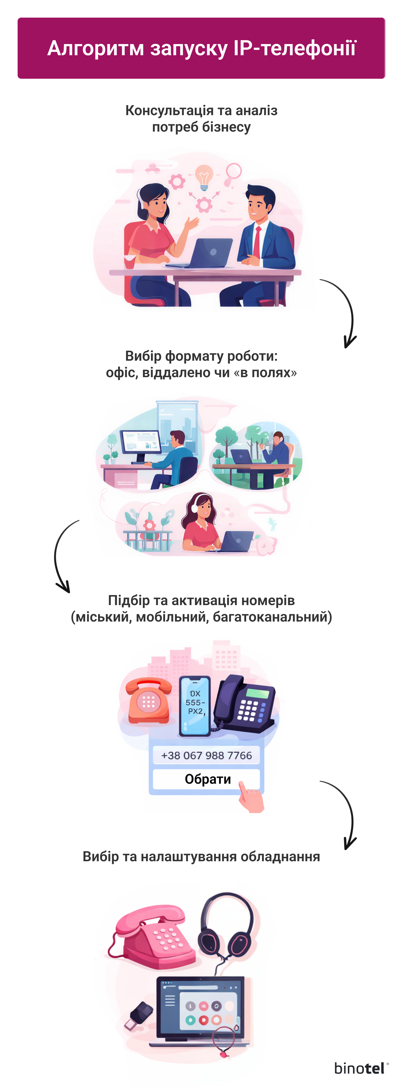 IP-телефонія для бізнесу