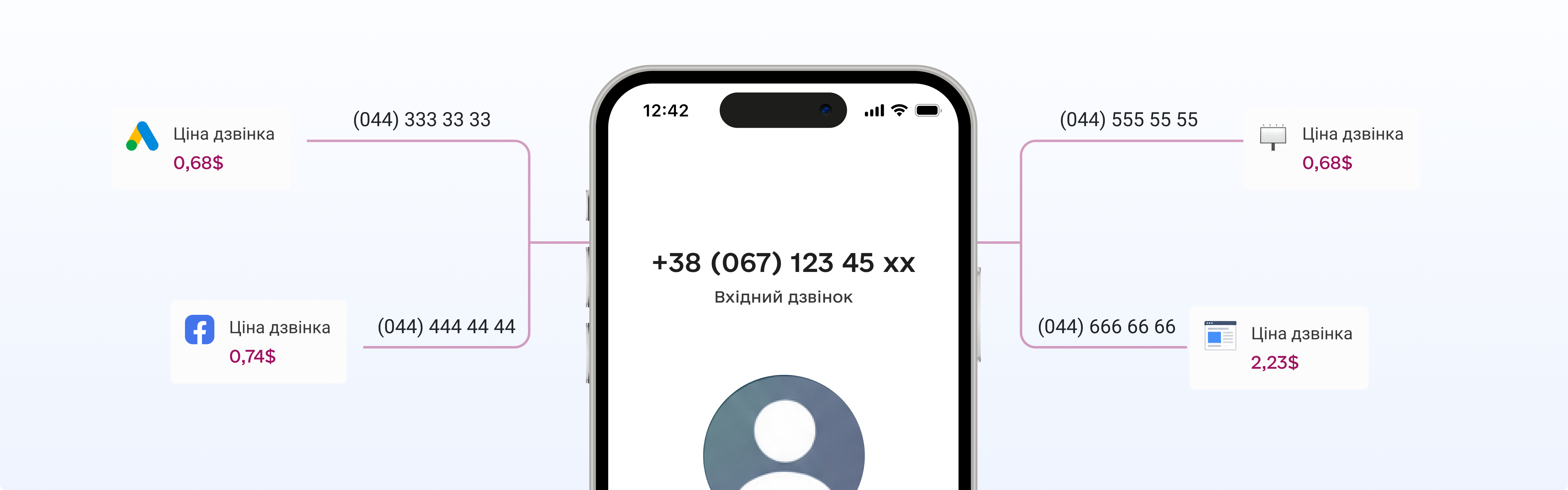 Що таке IP-телефонія та як підключити її для бізнесу