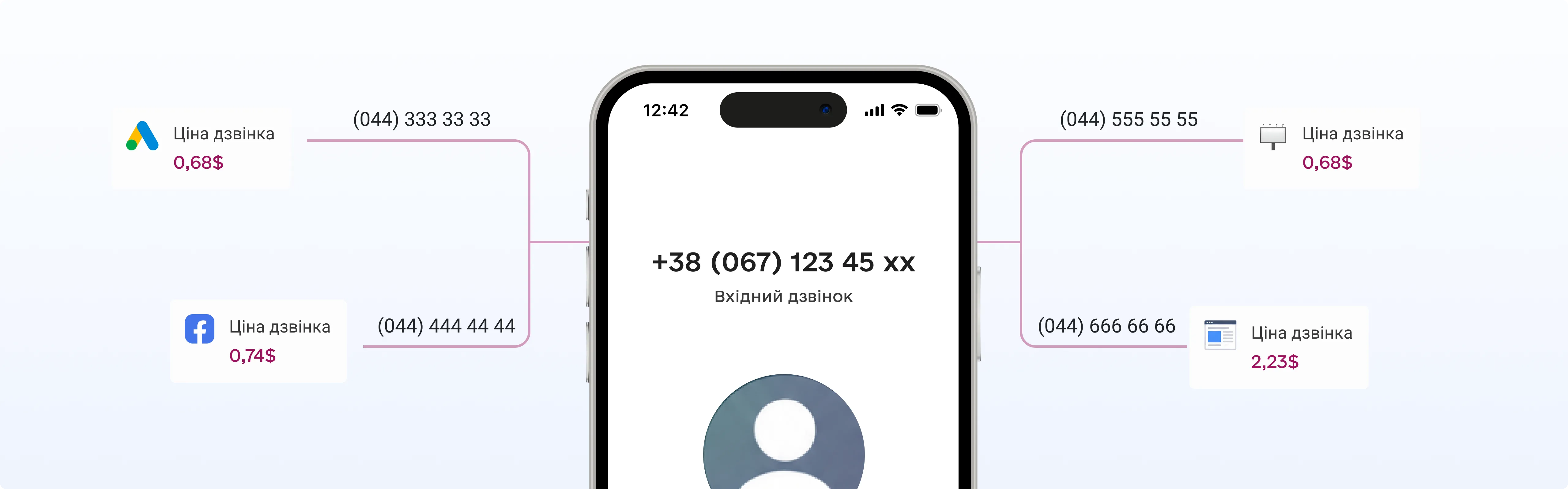 Що таке IP-телефонія та як підключити її для бізнесу