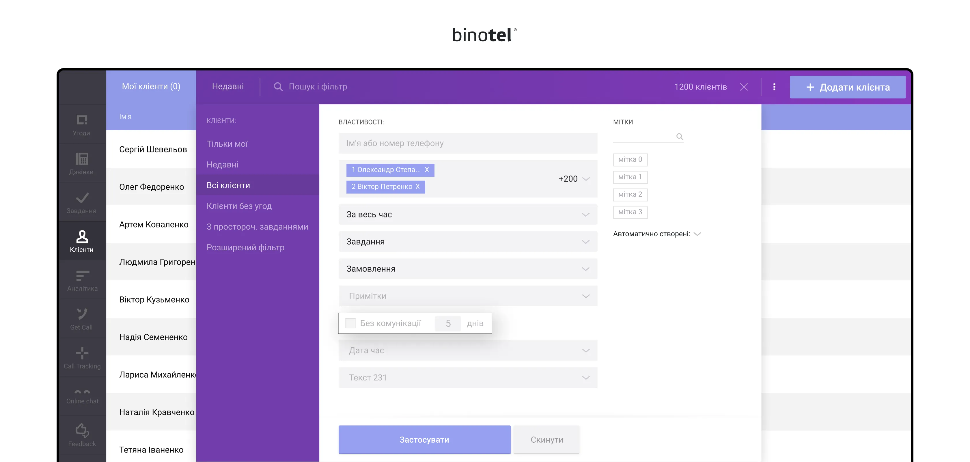 IP-телефонія для бізнесу