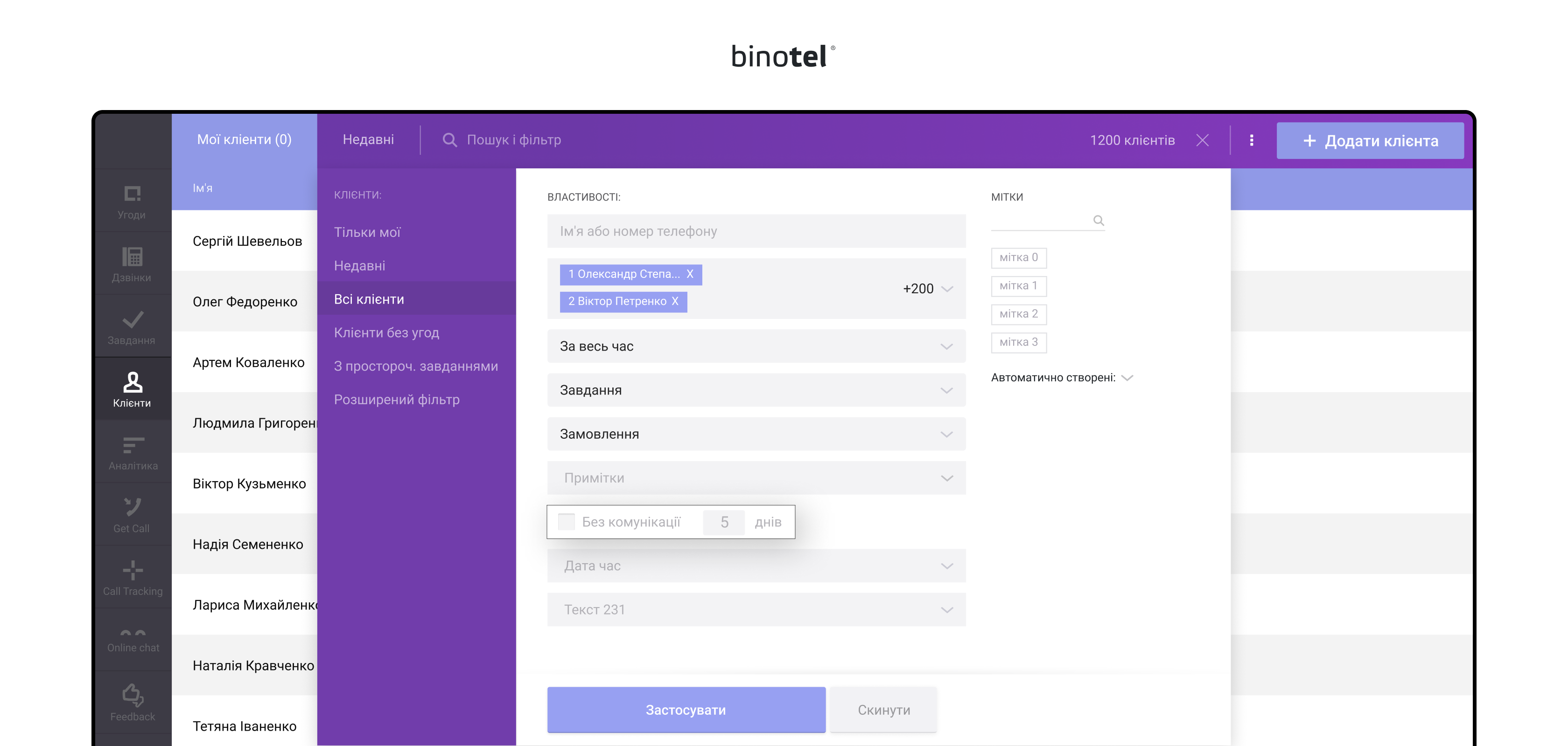 IP-телефонія для бізнесу