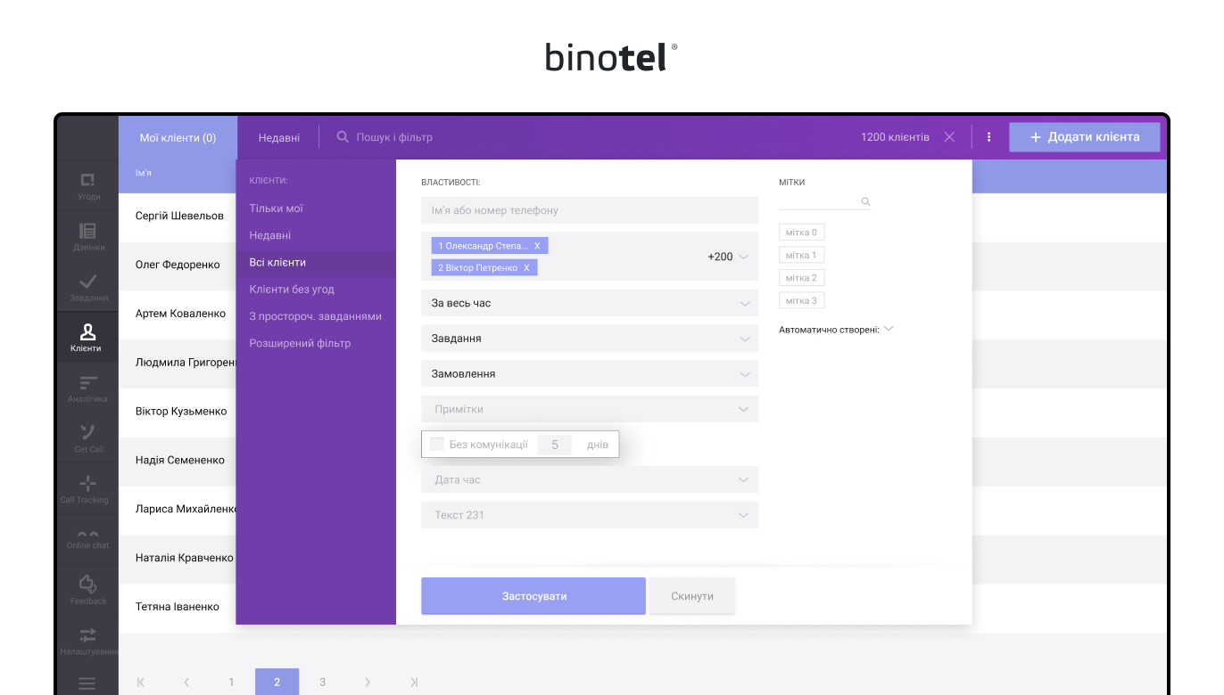 IP-телефонія для бізнесу