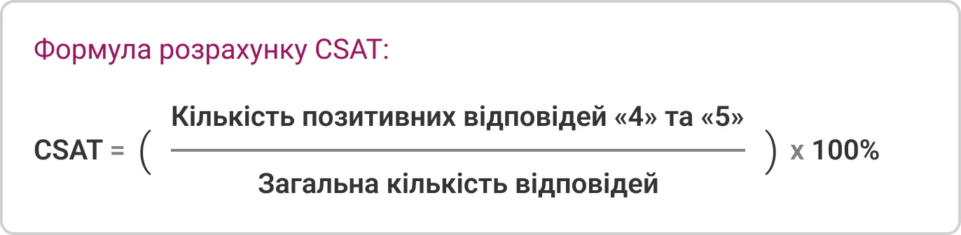 IP-телефонія для бізнесу