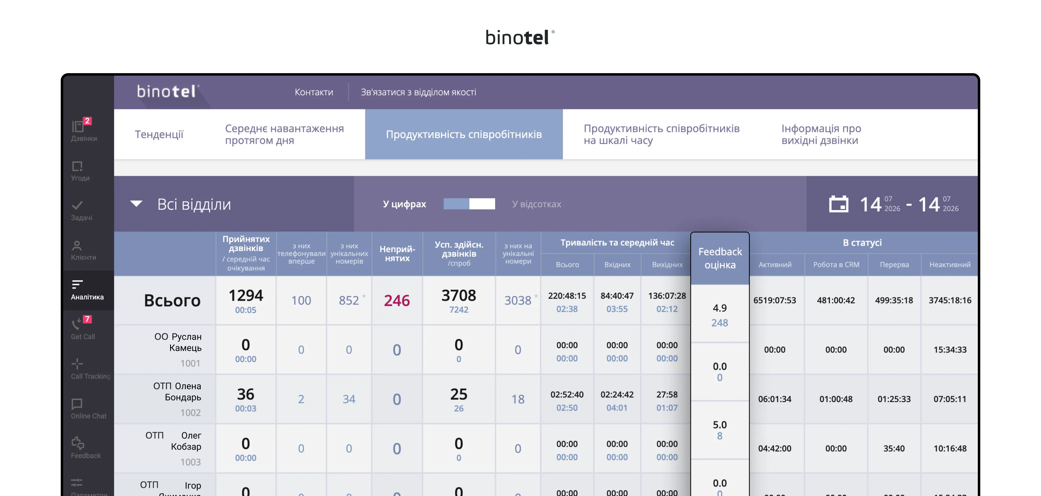 IP-телефонія для бізнесу