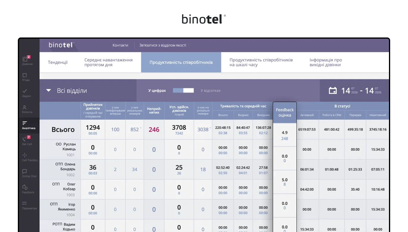 IP-телефонія для бізнесу