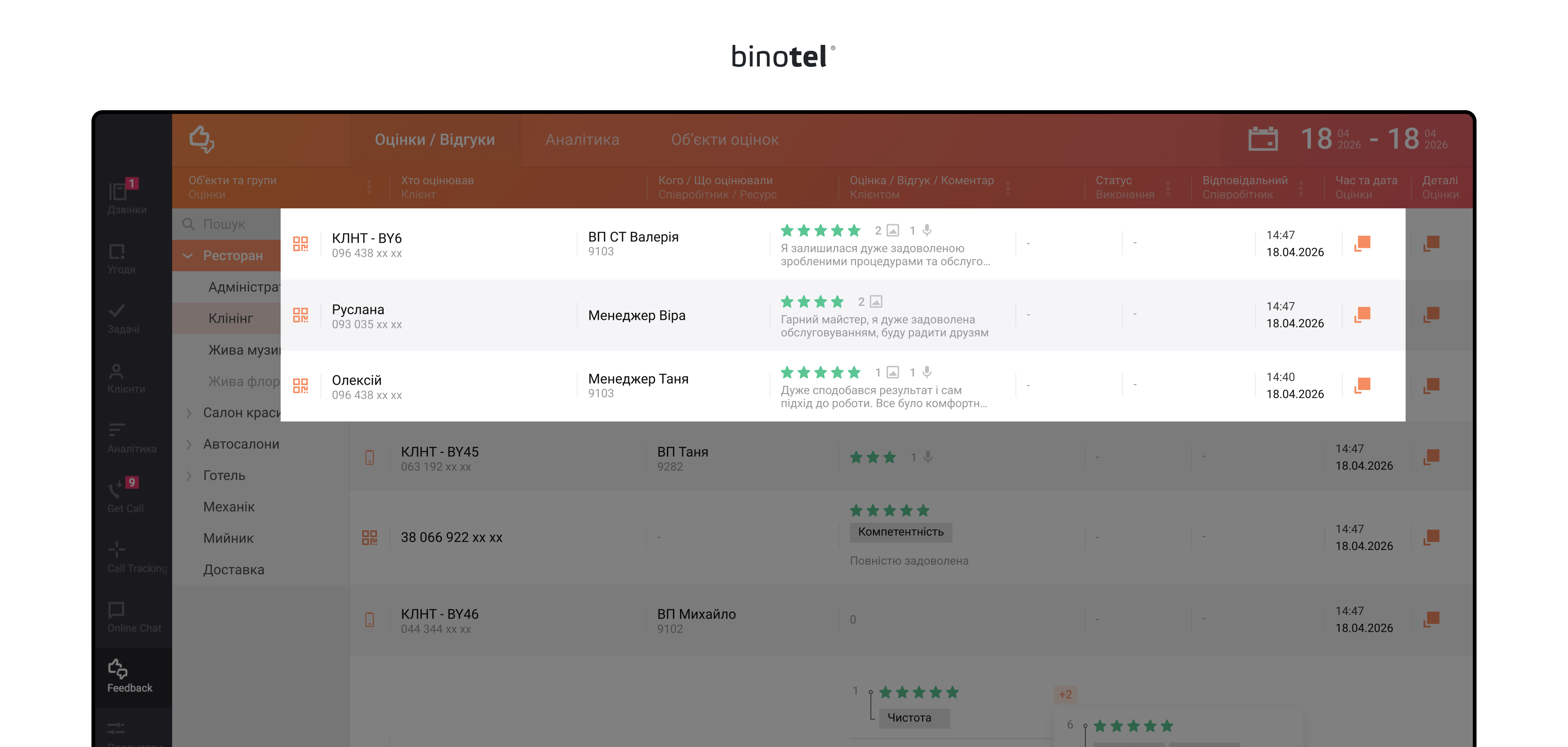 IP-телефонія для бізнесу