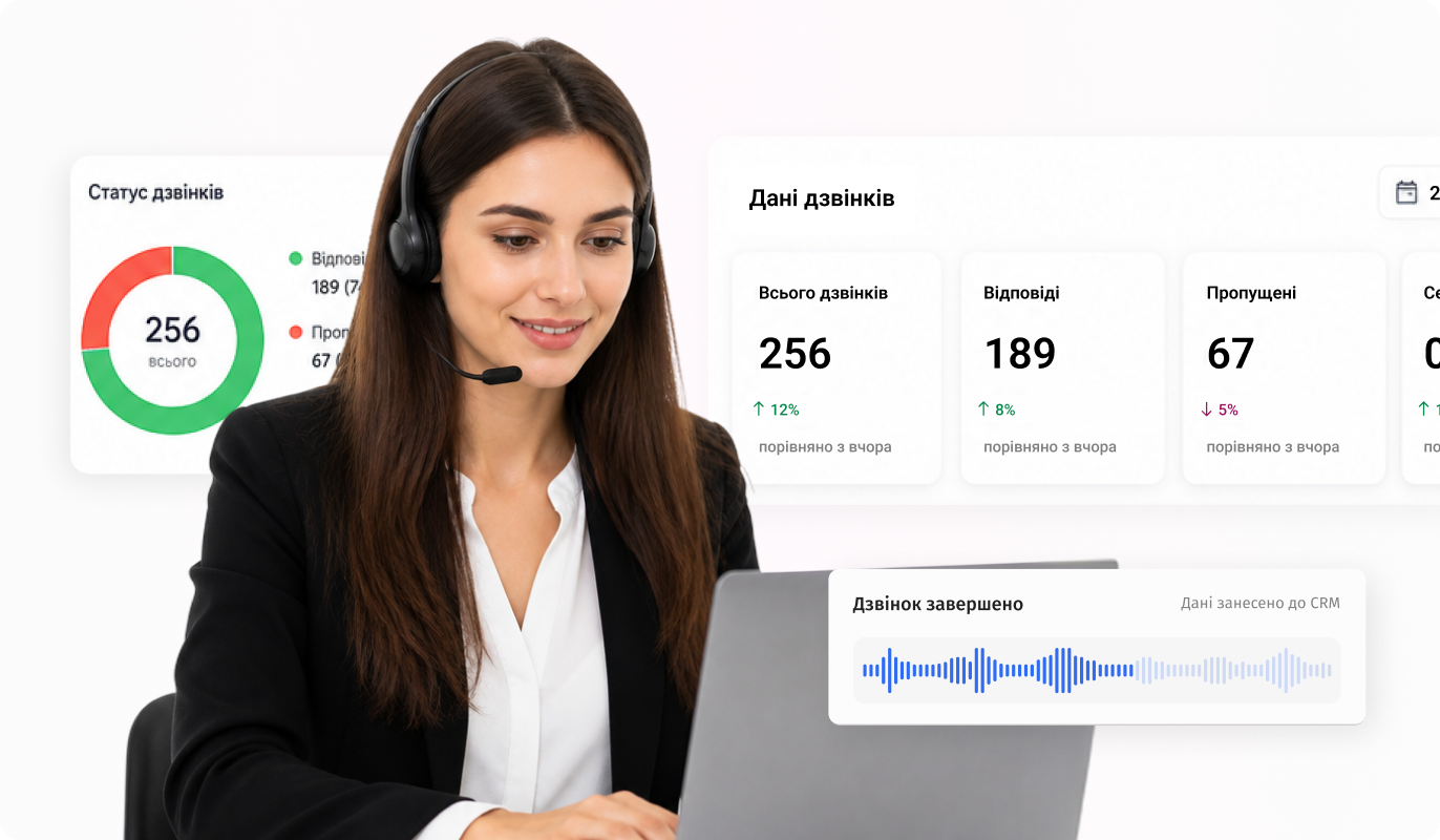 Що таке IP-телефонія та як підключити її для бізнесу