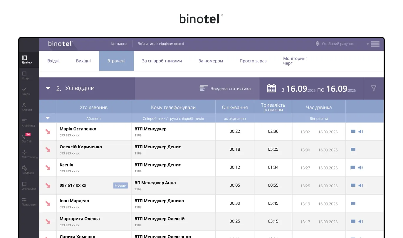 IP-телефонія для бізнесу