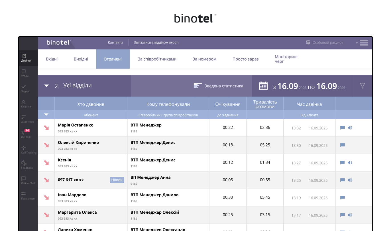 IP-телефонія для бізнесу