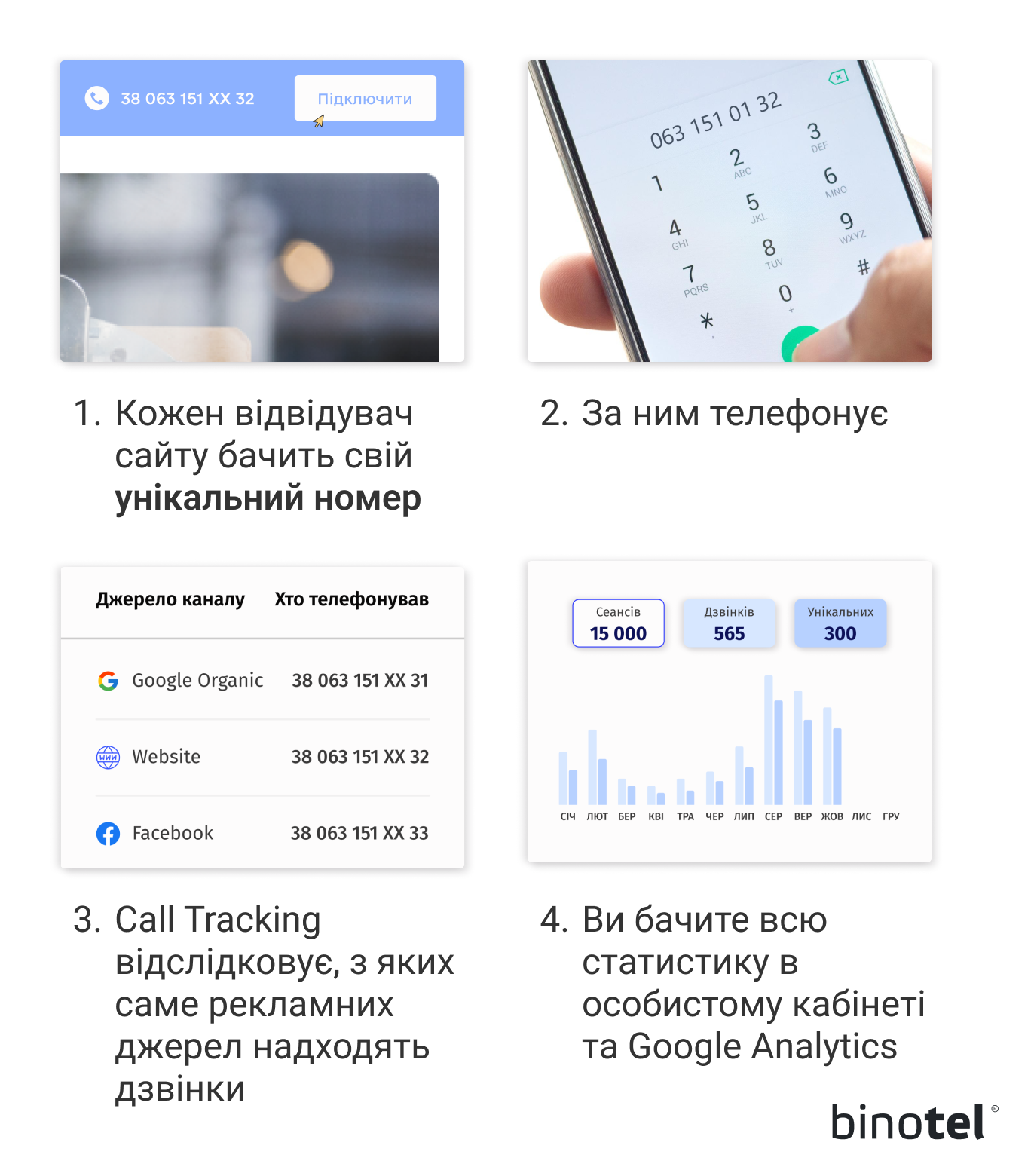 IP-телефонія для бізнесу