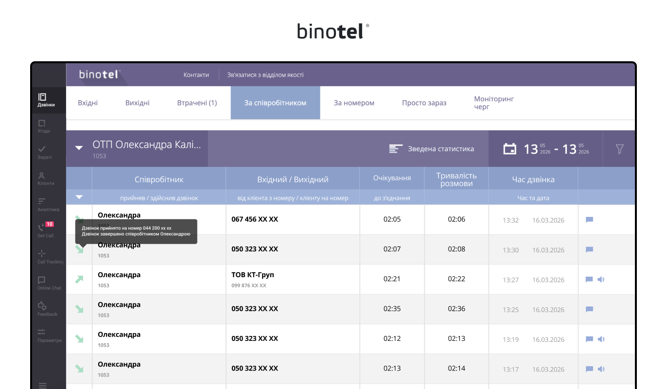IP-телефонія для бізнесу