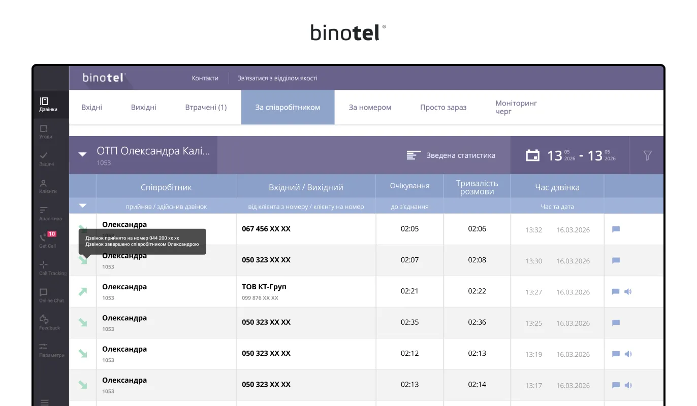 IP-телефонія для бізнесу