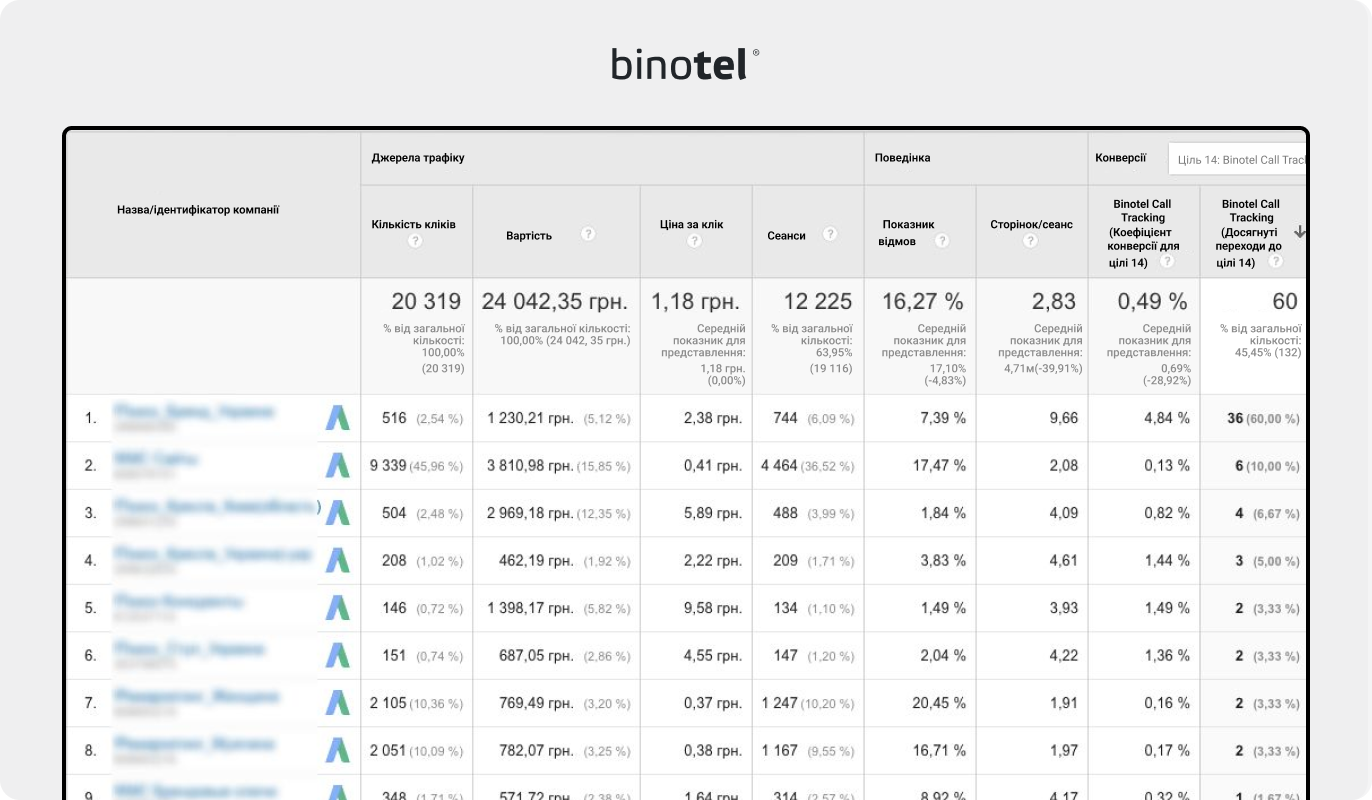 IP-телефонія для бізнесу