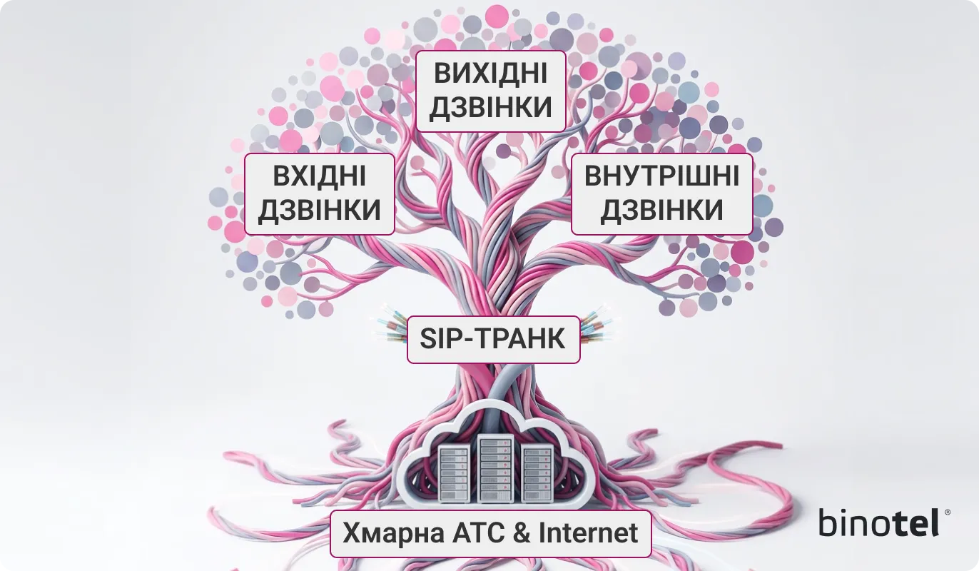 IP-телефонія для бізнесу